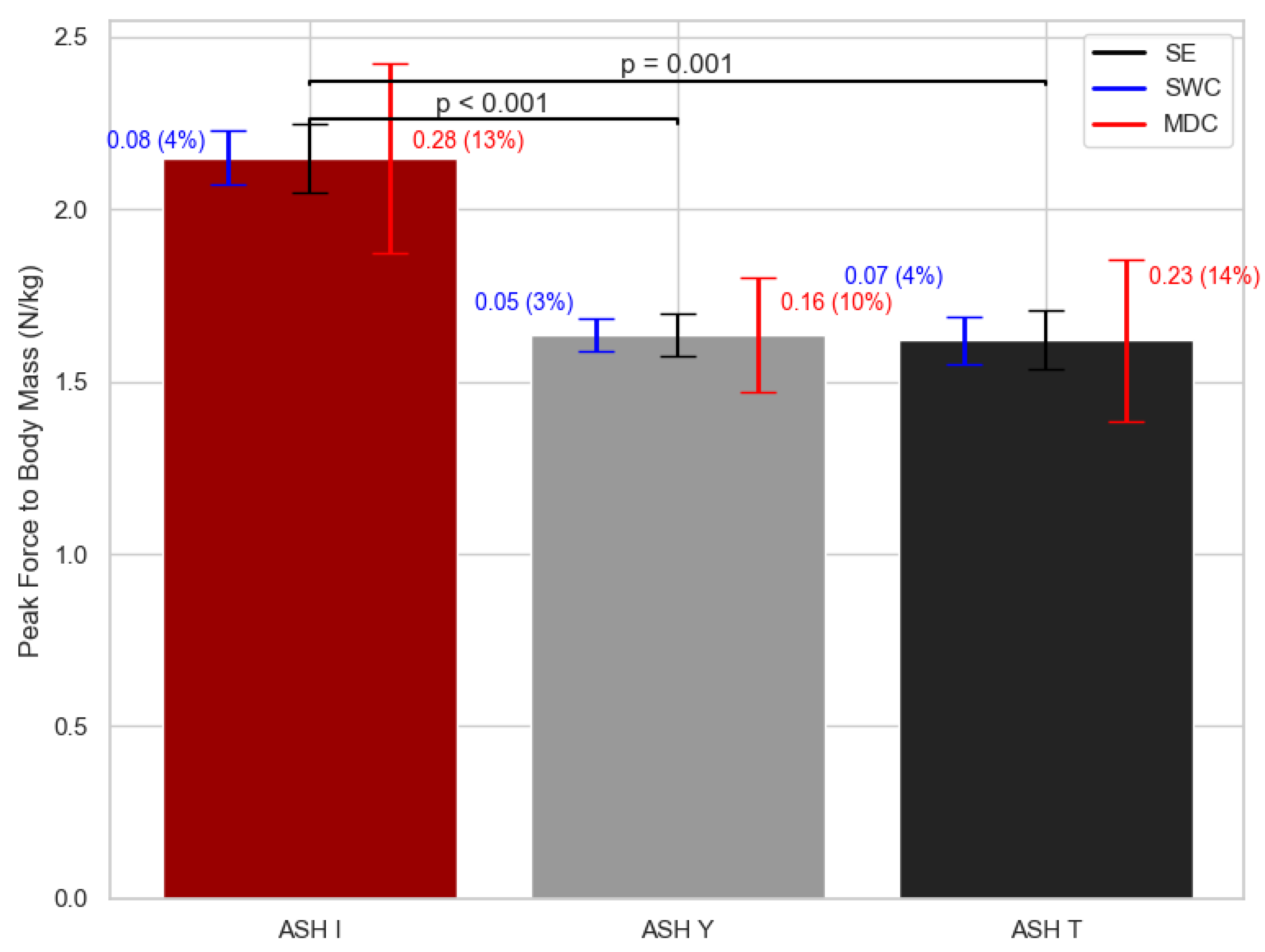 Sports 13 00300 g003 Sports 13 00300 g003