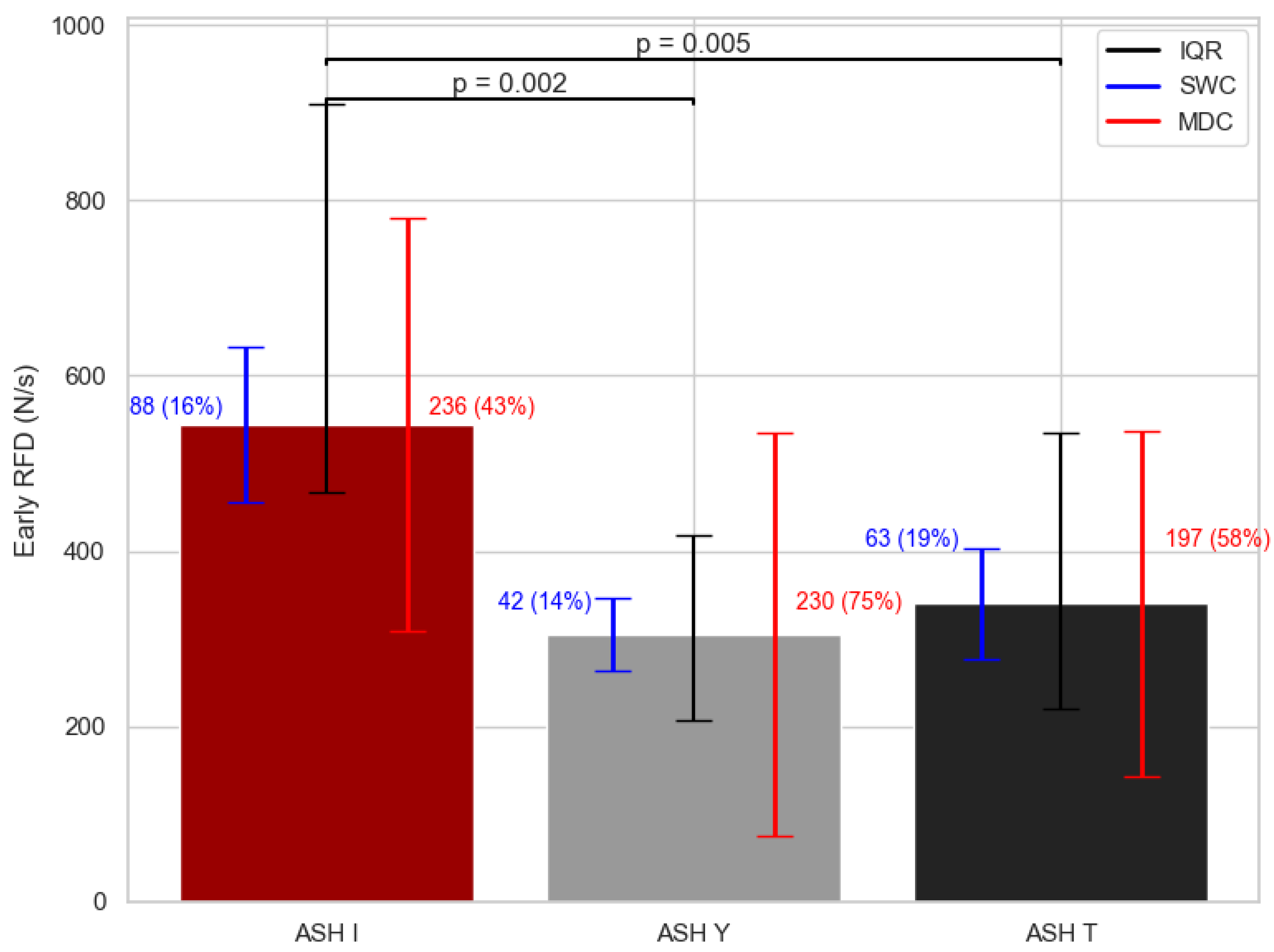 Sports 13 00300 g004 Sports 13 00300 g004