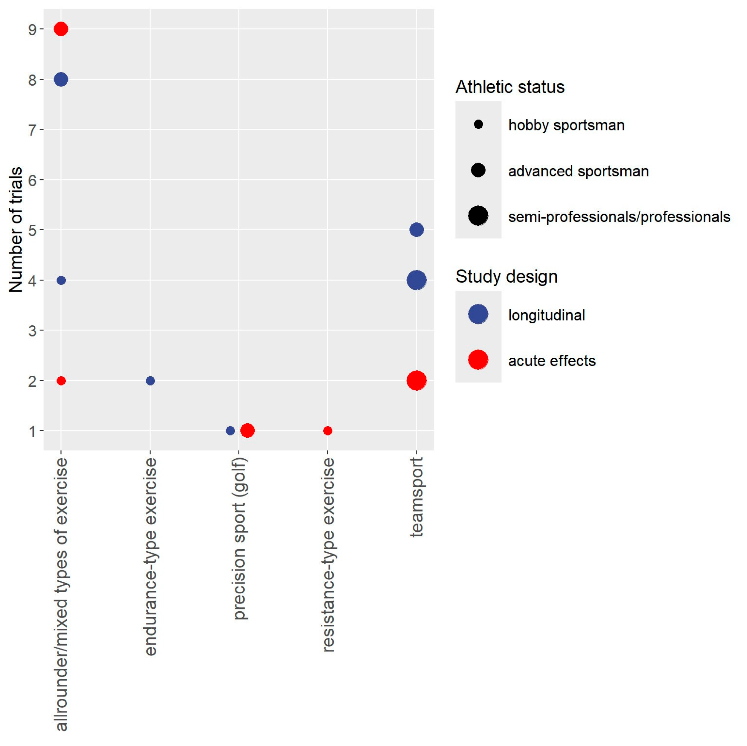 Sports 13 00302 g002 Sports 13 00302 g002