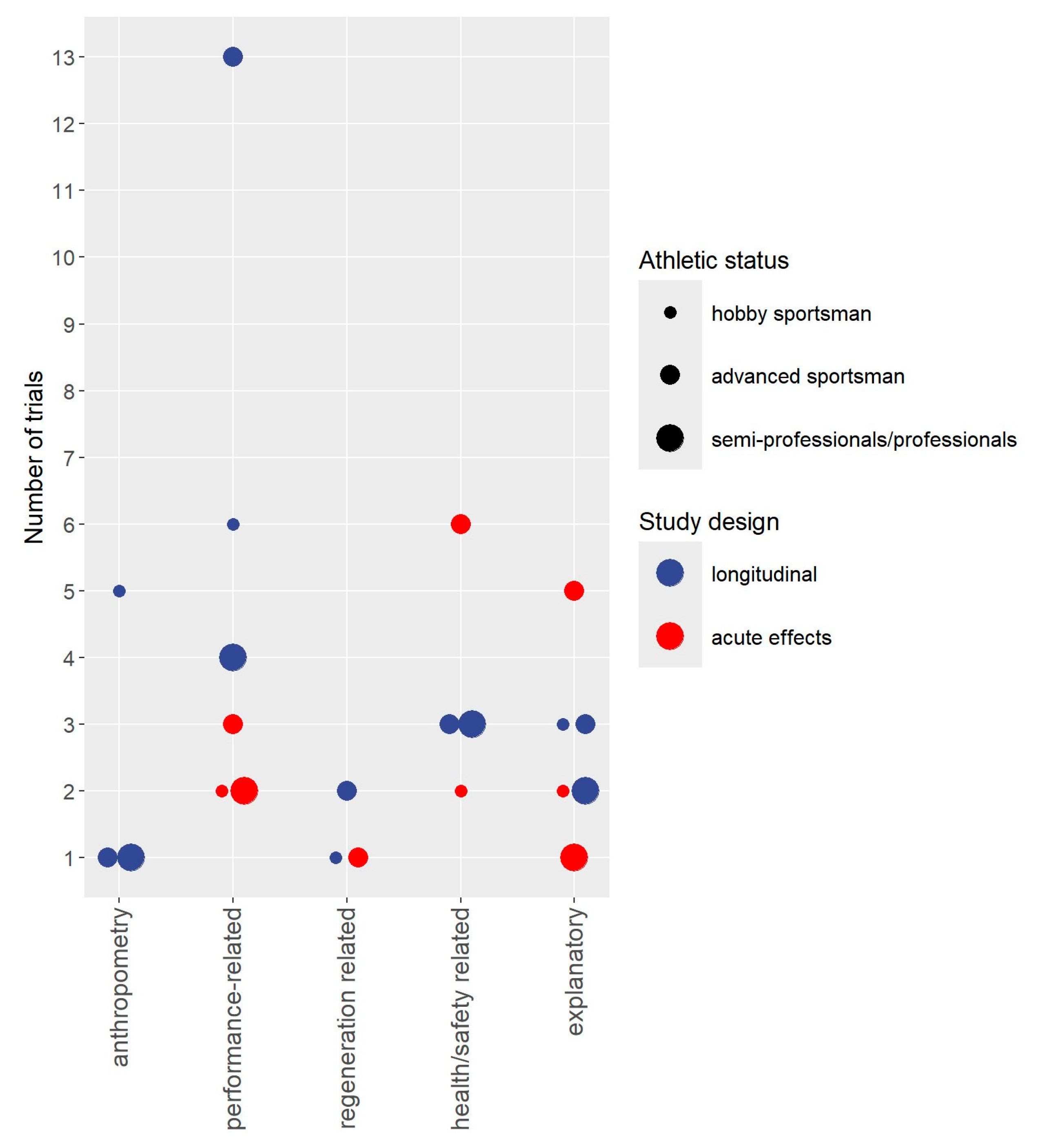 Sports 13 00302 g003 Sports 13 00302 g003