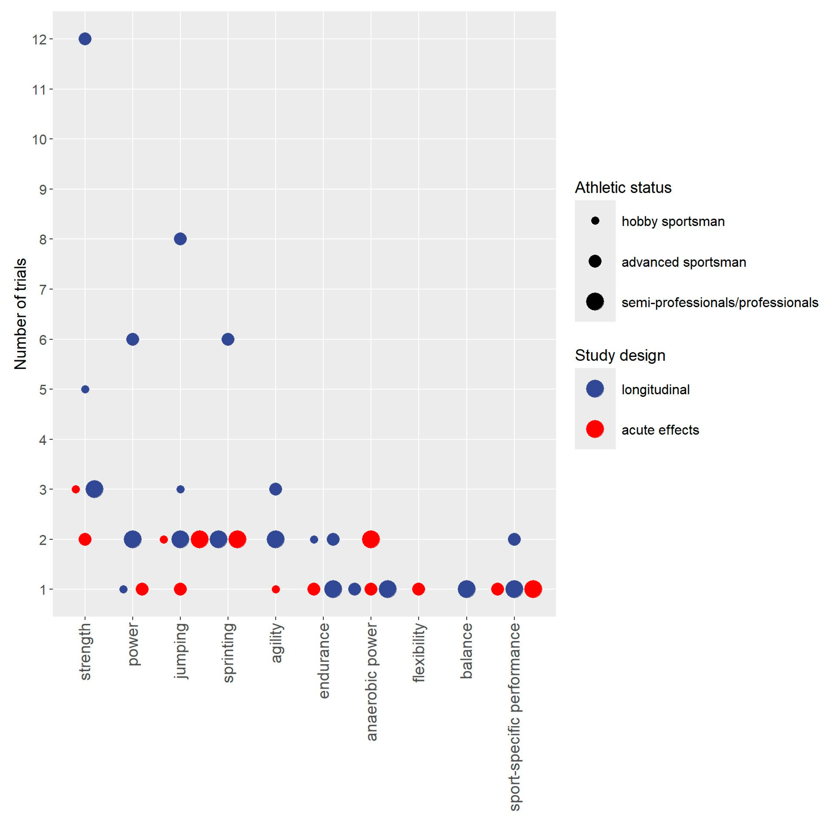 Sports 13 00302 g004 Sports 13 00302 g004