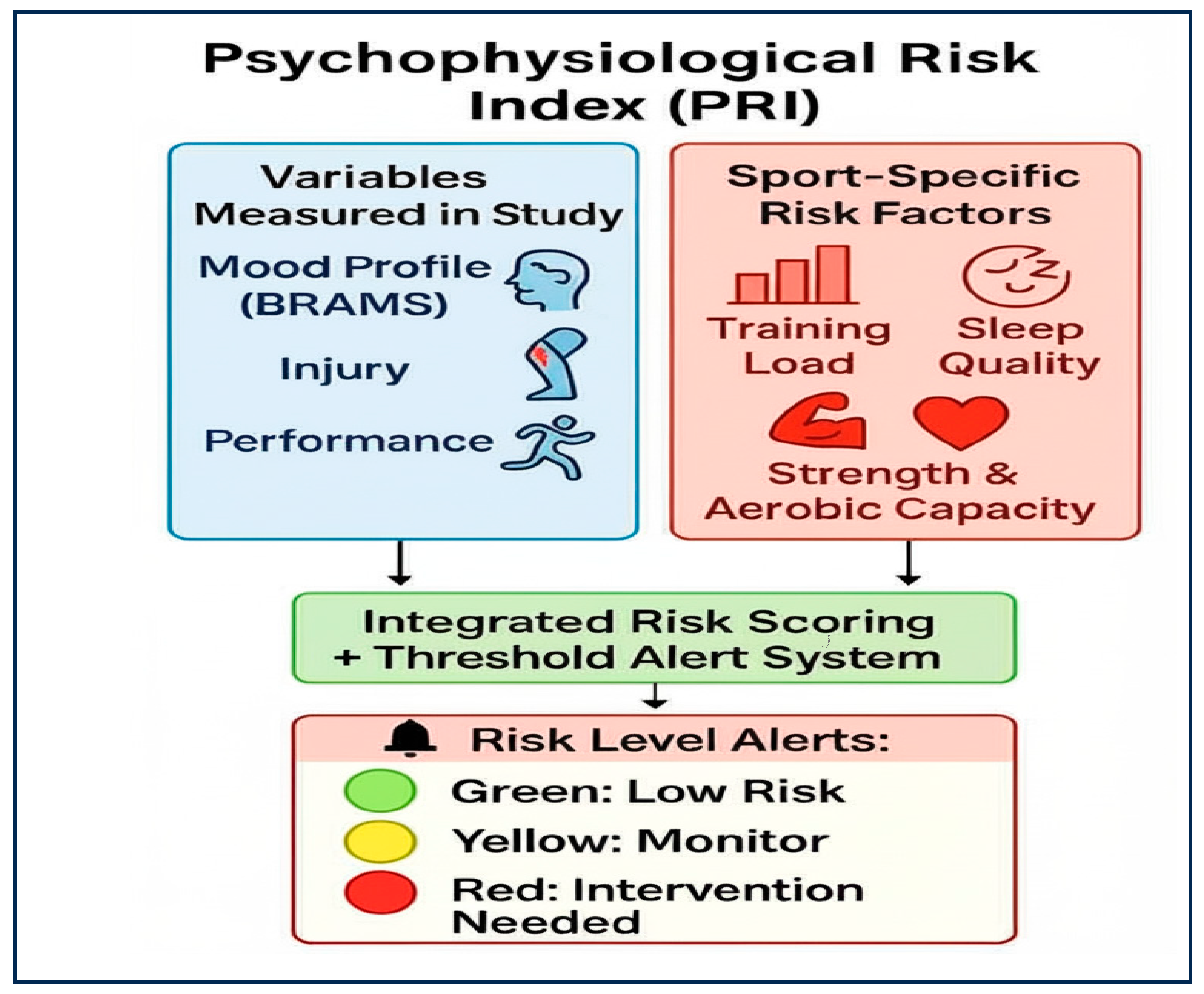 Sports 13 00303 g002