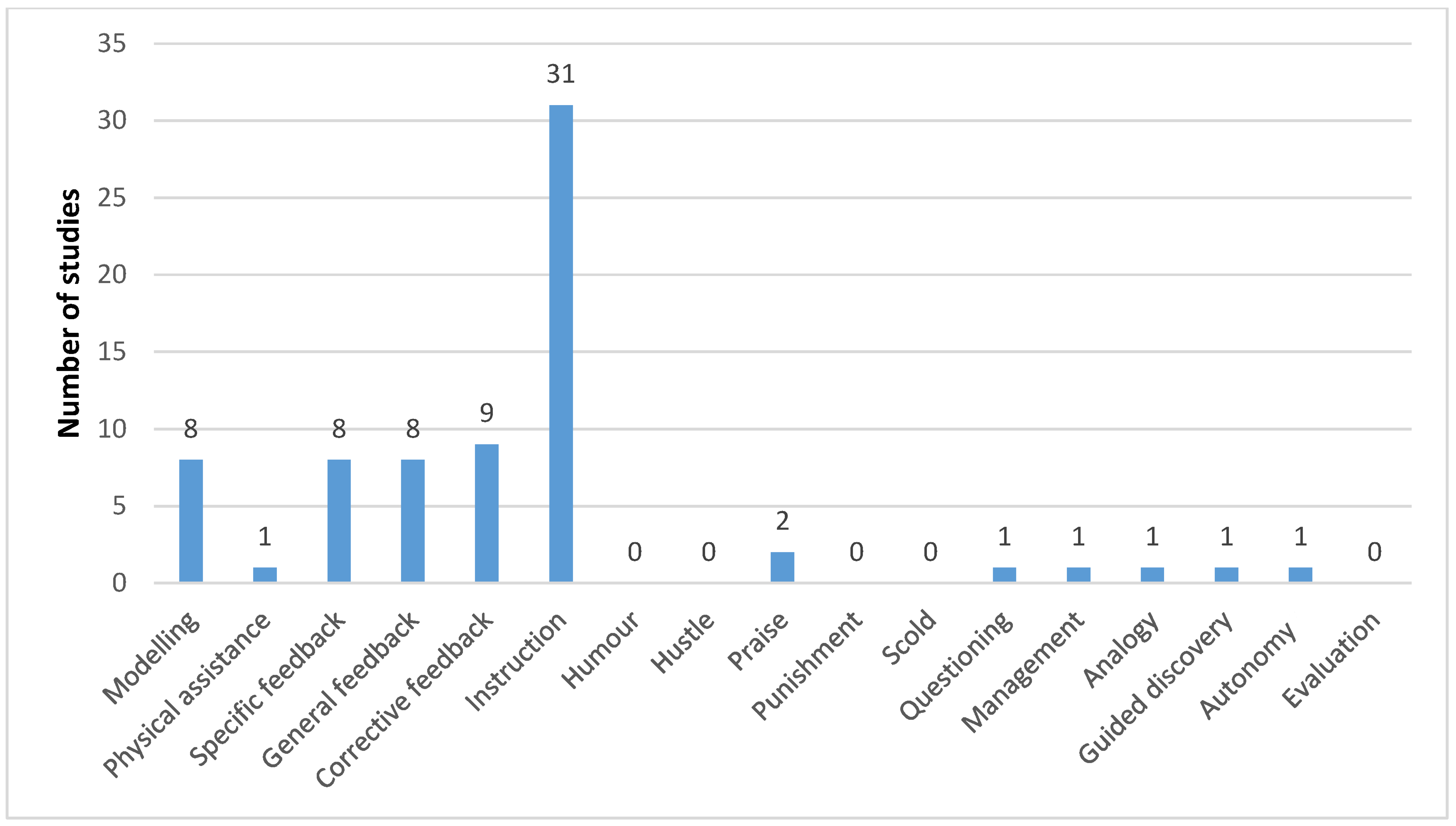 Sports 13 00309 g004 Sports 13 00309 g004