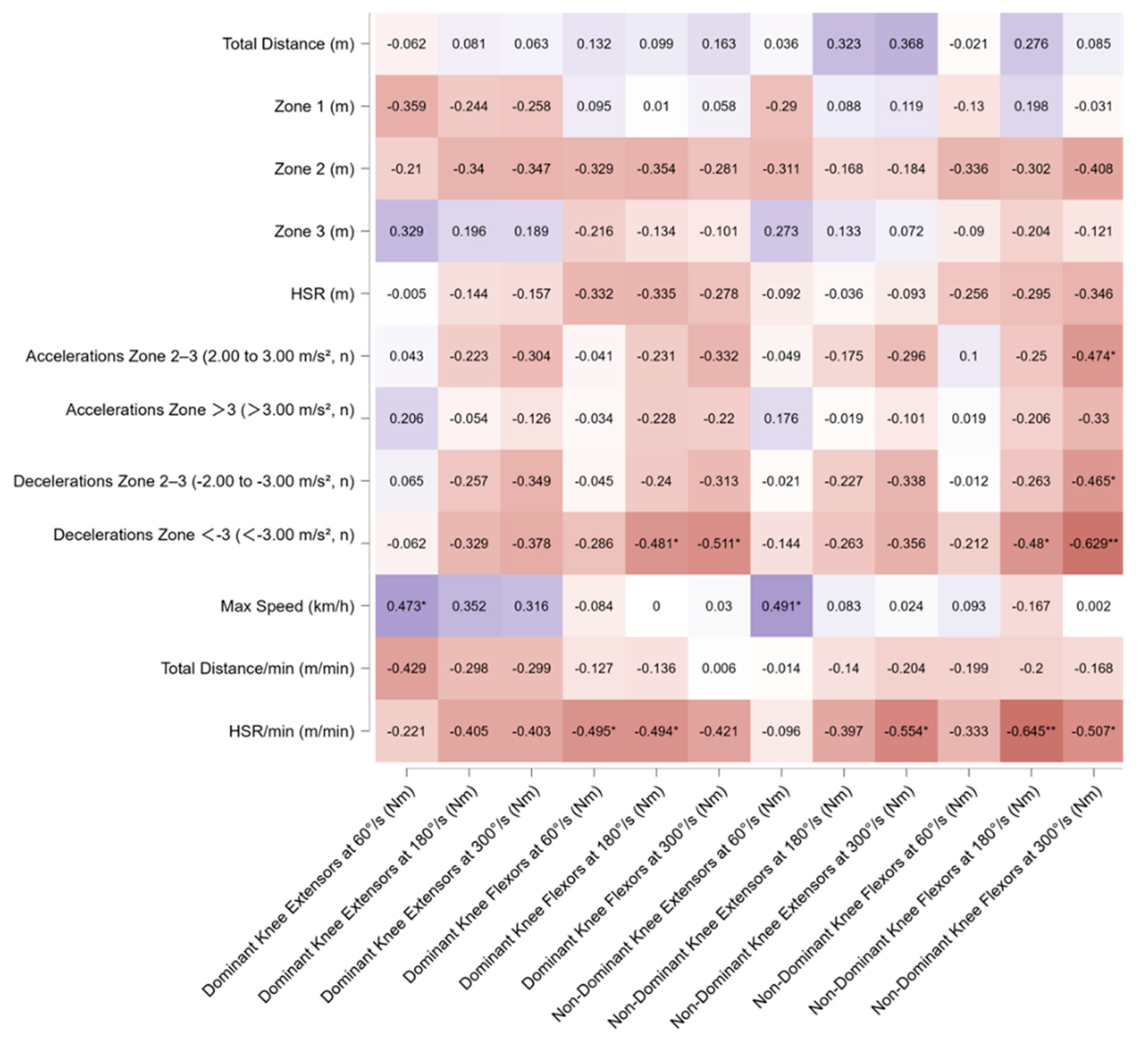 Sports 13 00311 g001