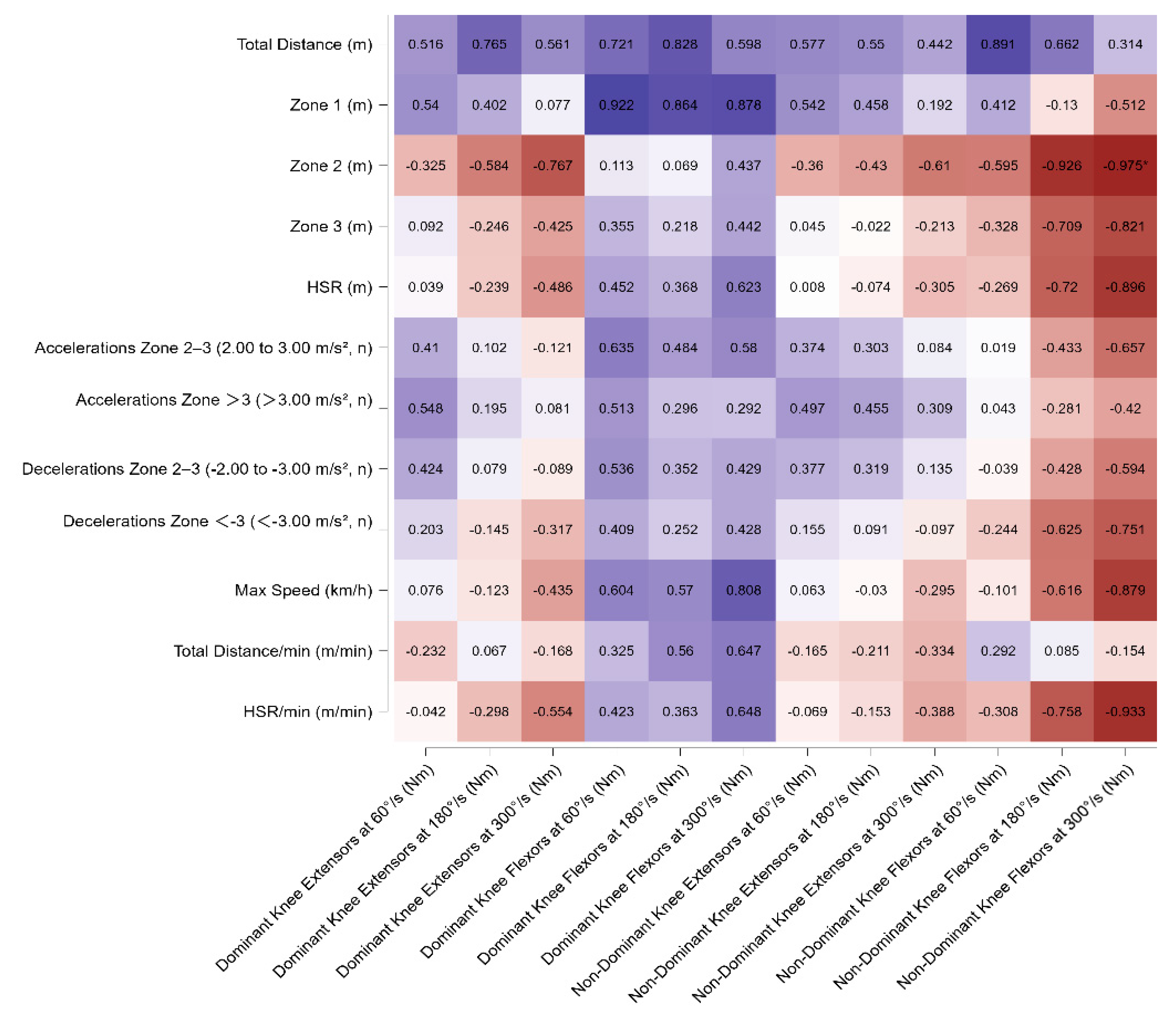 Sports 13 00311 g002