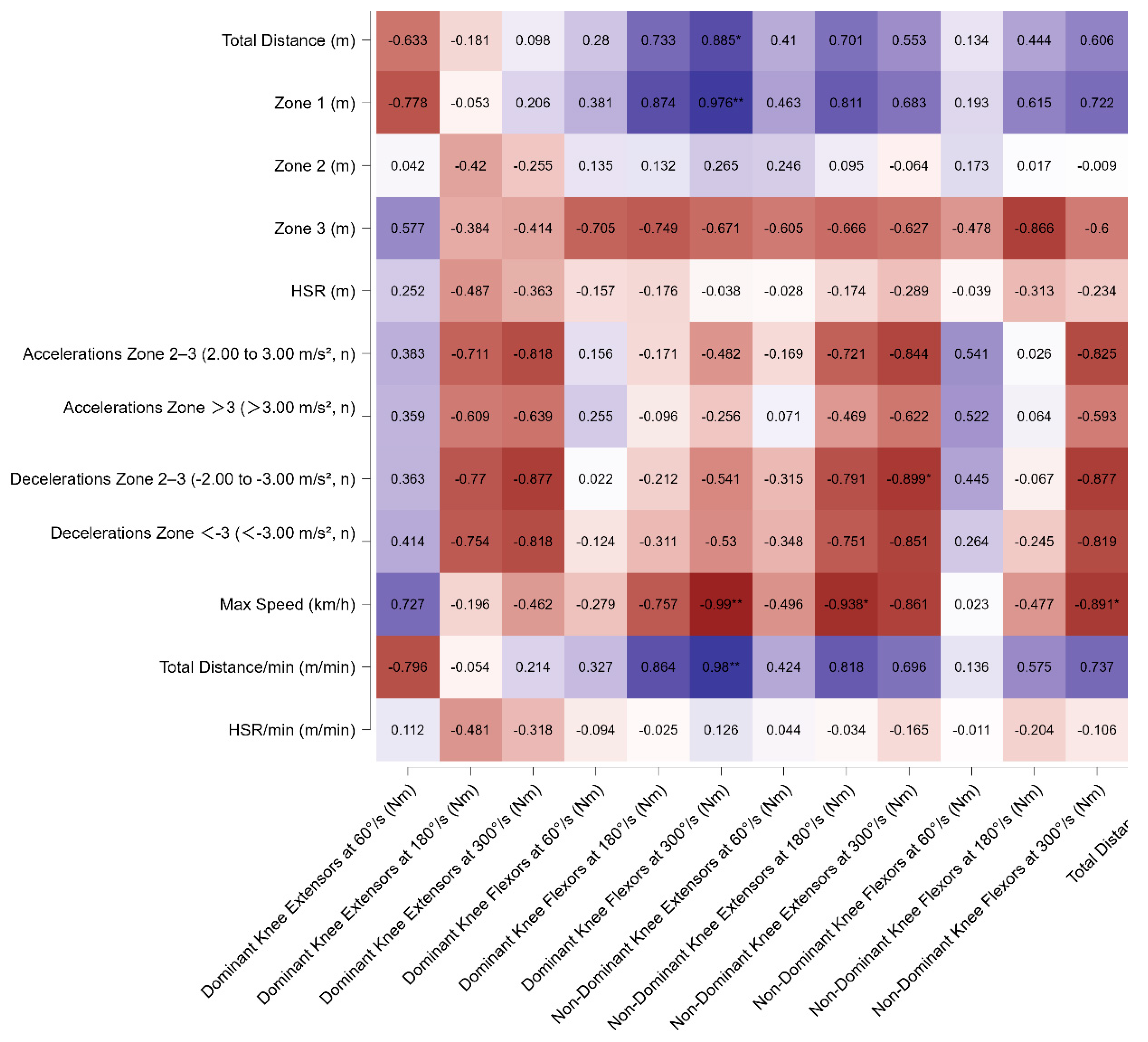 Sports 13 00311 g003