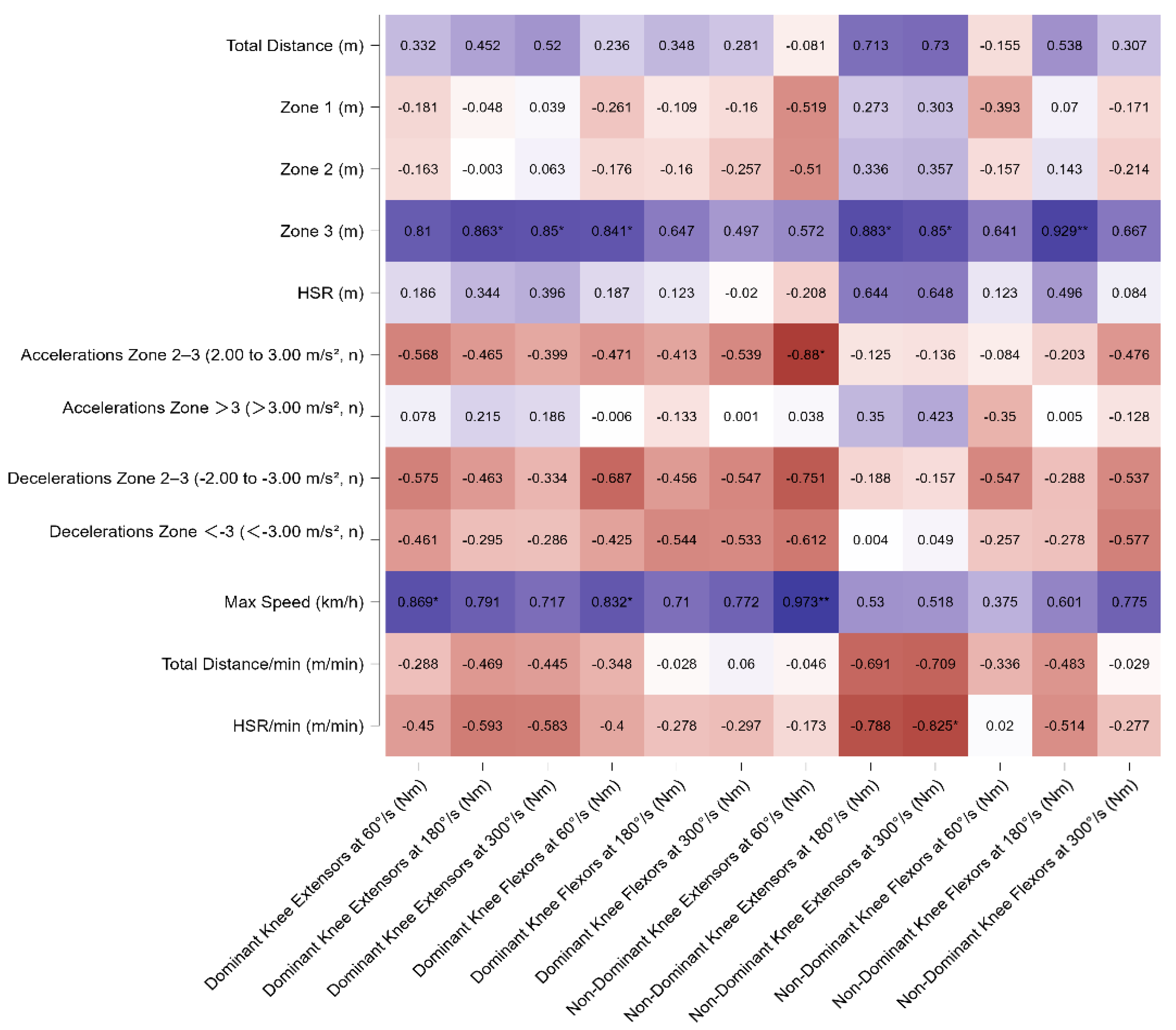 Sports 13 00311 g005