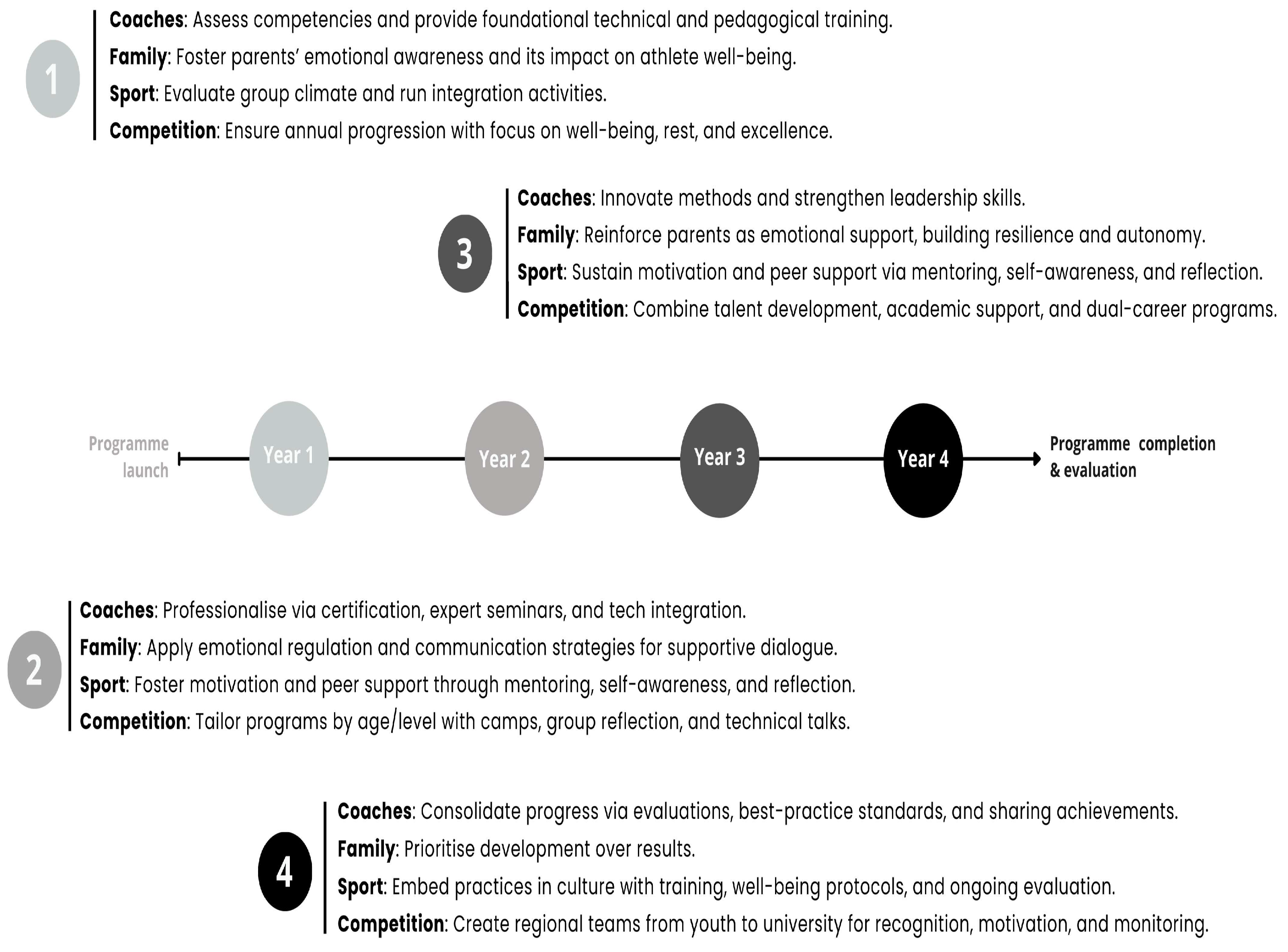 Sports 13 00314 g002