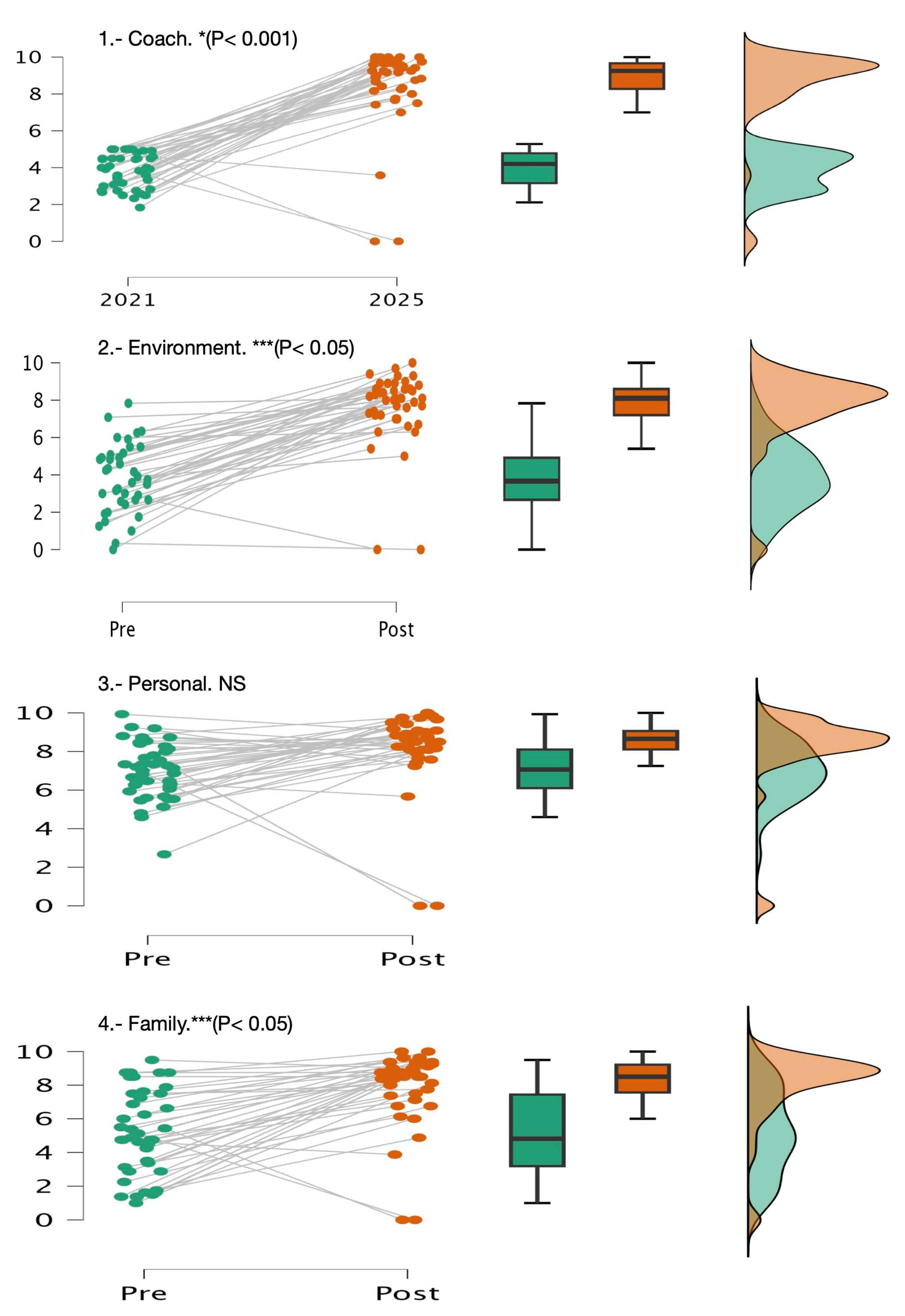 Sports 13 00314 g003