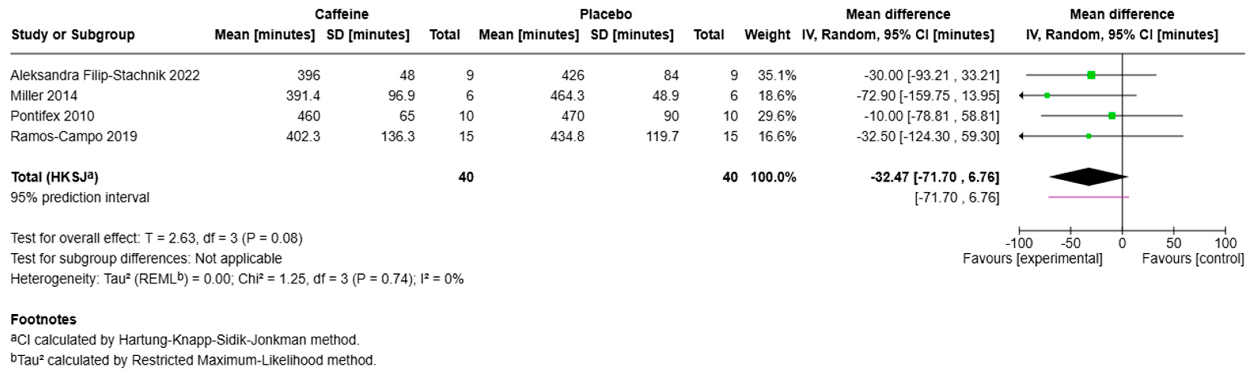 Sports 13 00317 g004
