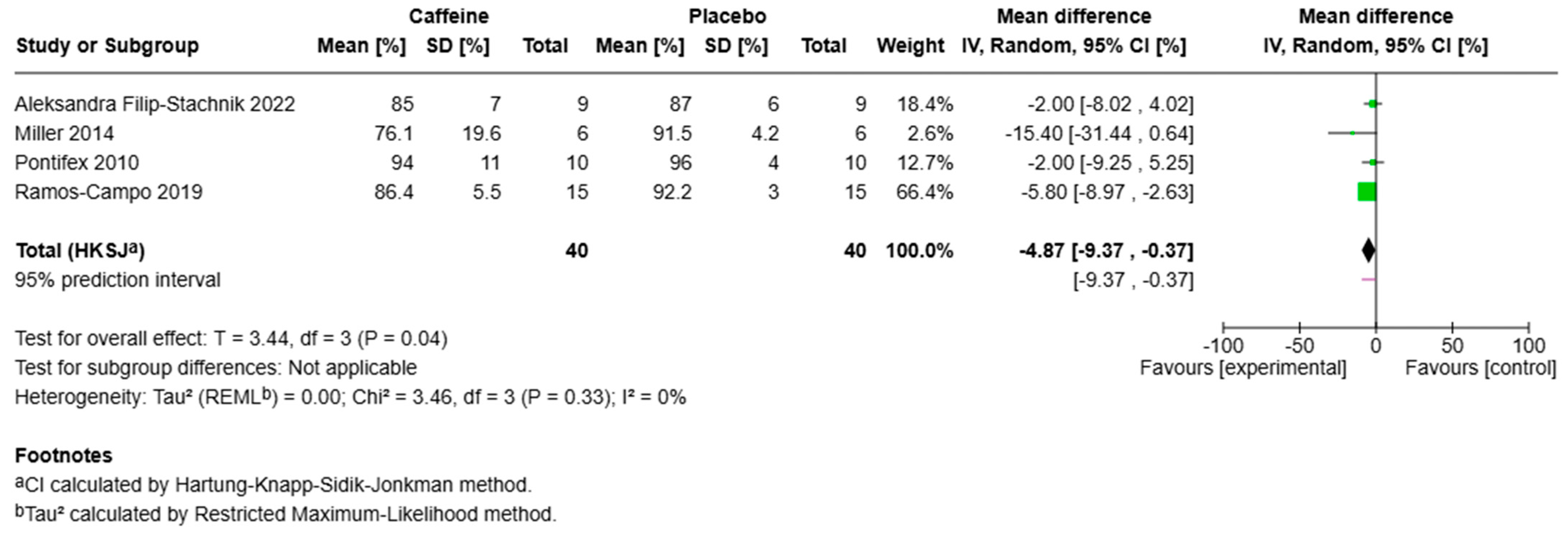 Sports 13 00317 g005