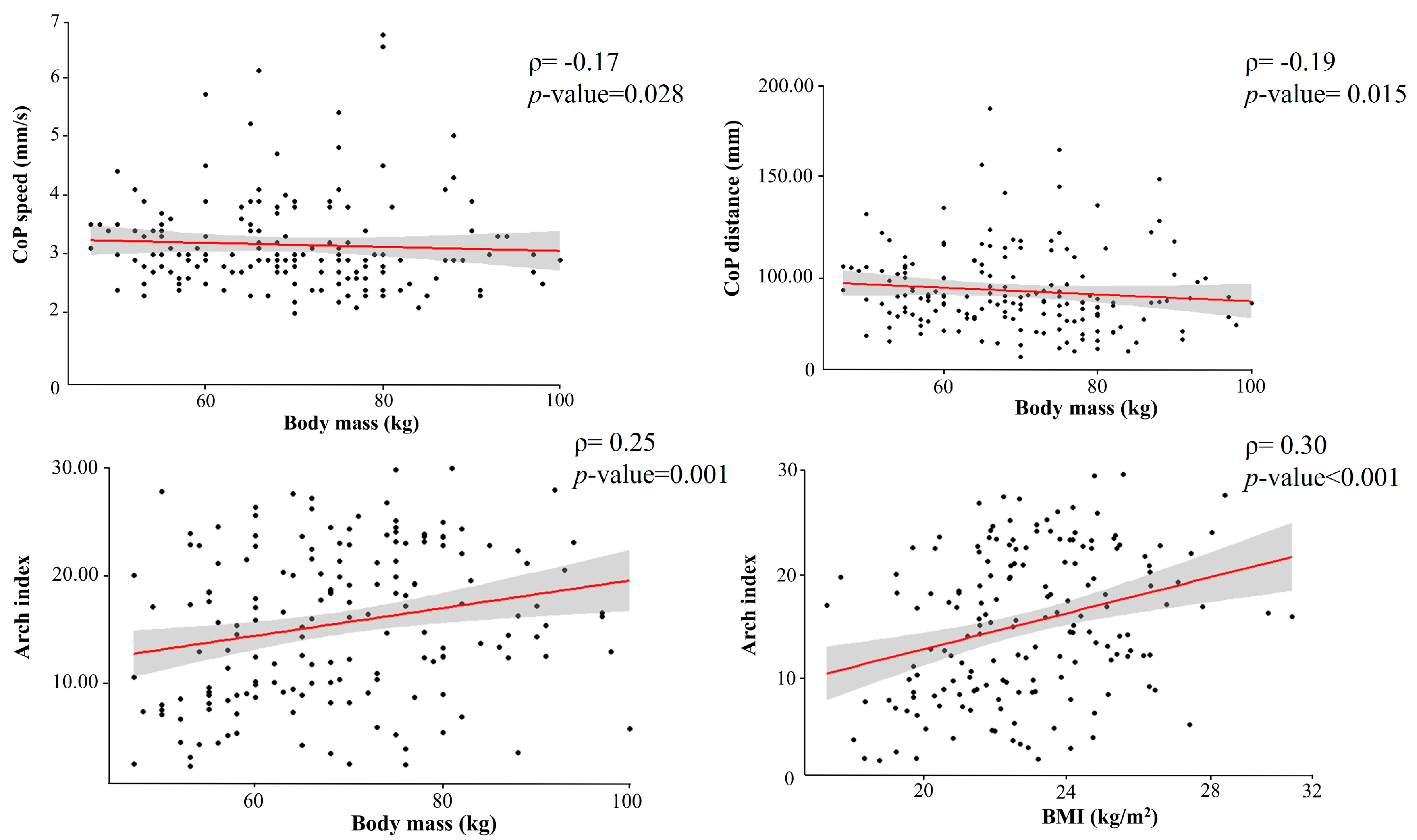 Sports 13 00324 g001 Sports 13 00324 g001