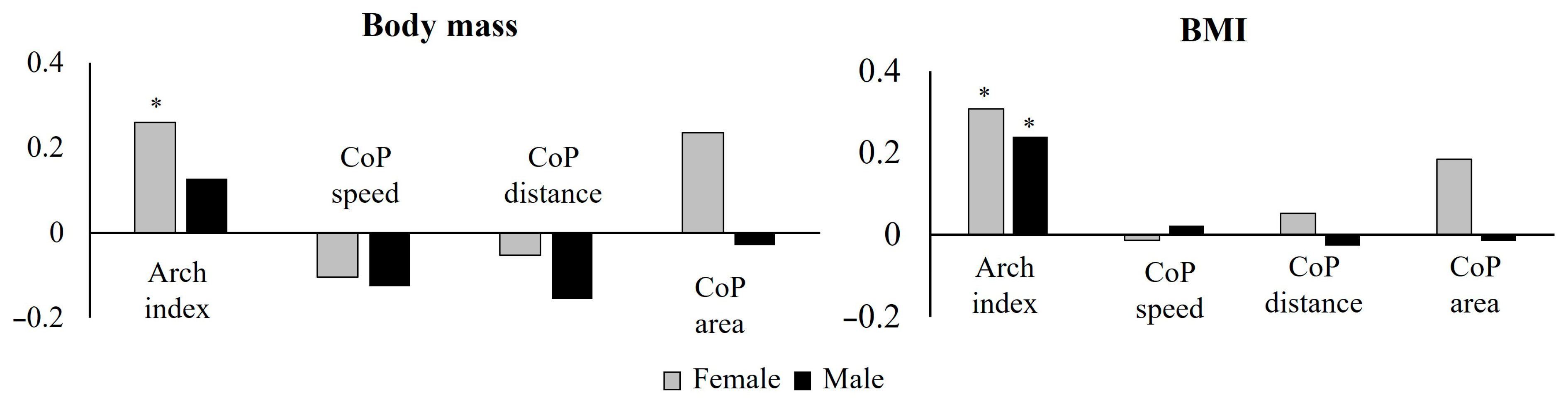 Sports 13 00324 g002 Sports 13 00324 g002