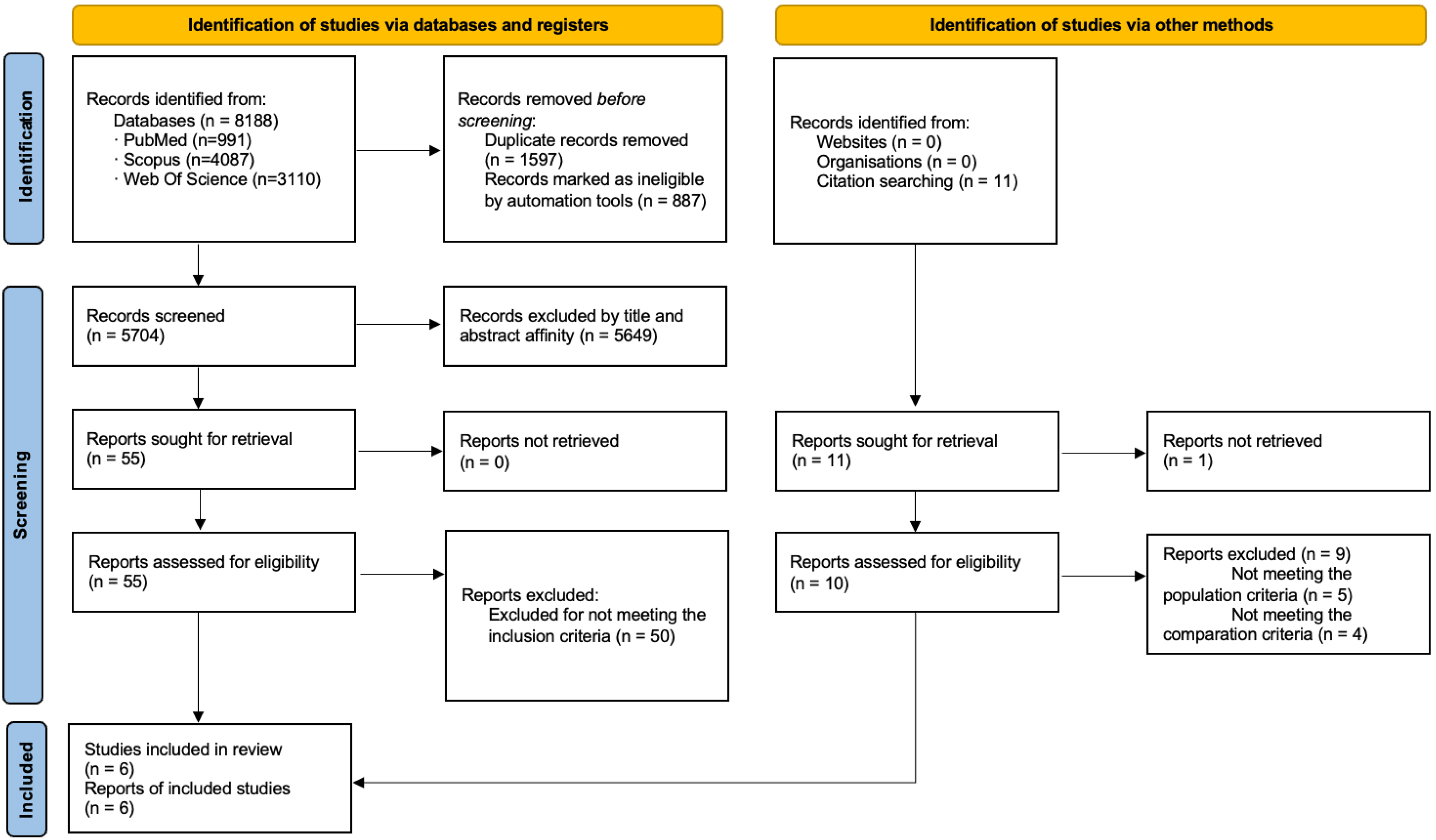 Sports 13 00326 g001 Sports 13 00326 g001