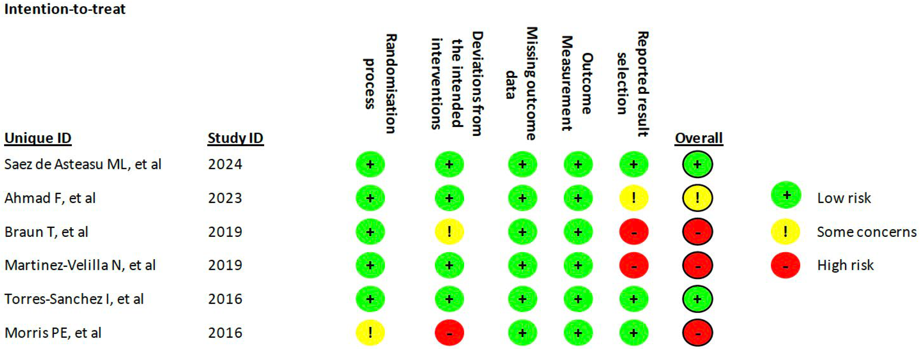 Sports 13 00326 g002 Sports 13 00326 g002