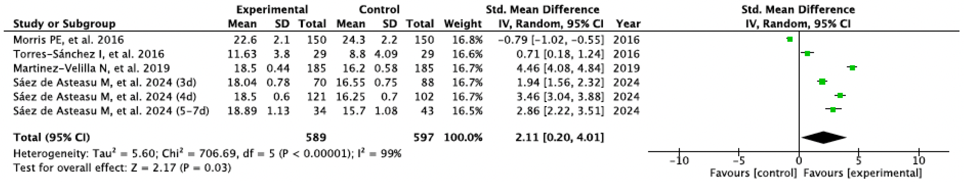 Sports 13 00326 g003 Sports 13 00326 g003