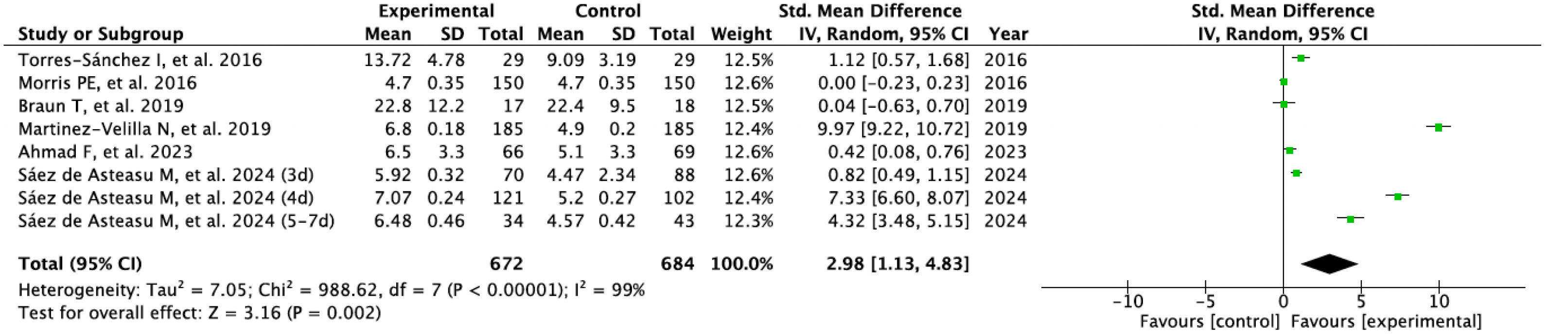 Sports 13 00326 g004 Sports 13 00326 g004