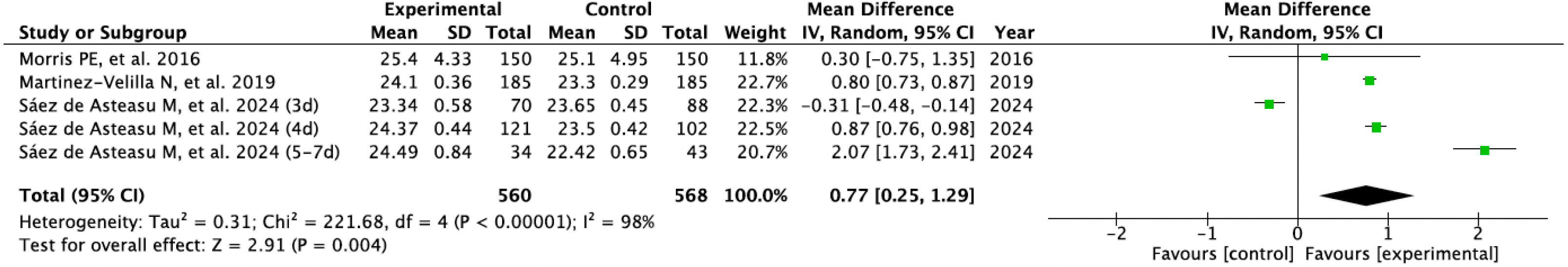 Sports 13 00326 g005 Sports 13 00326 g005