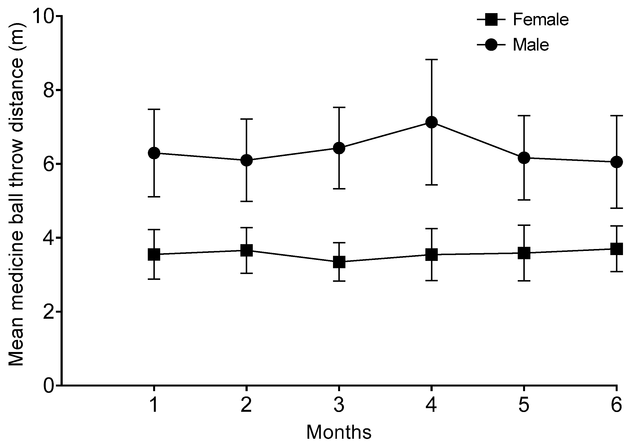 Sports 13 00328 g001