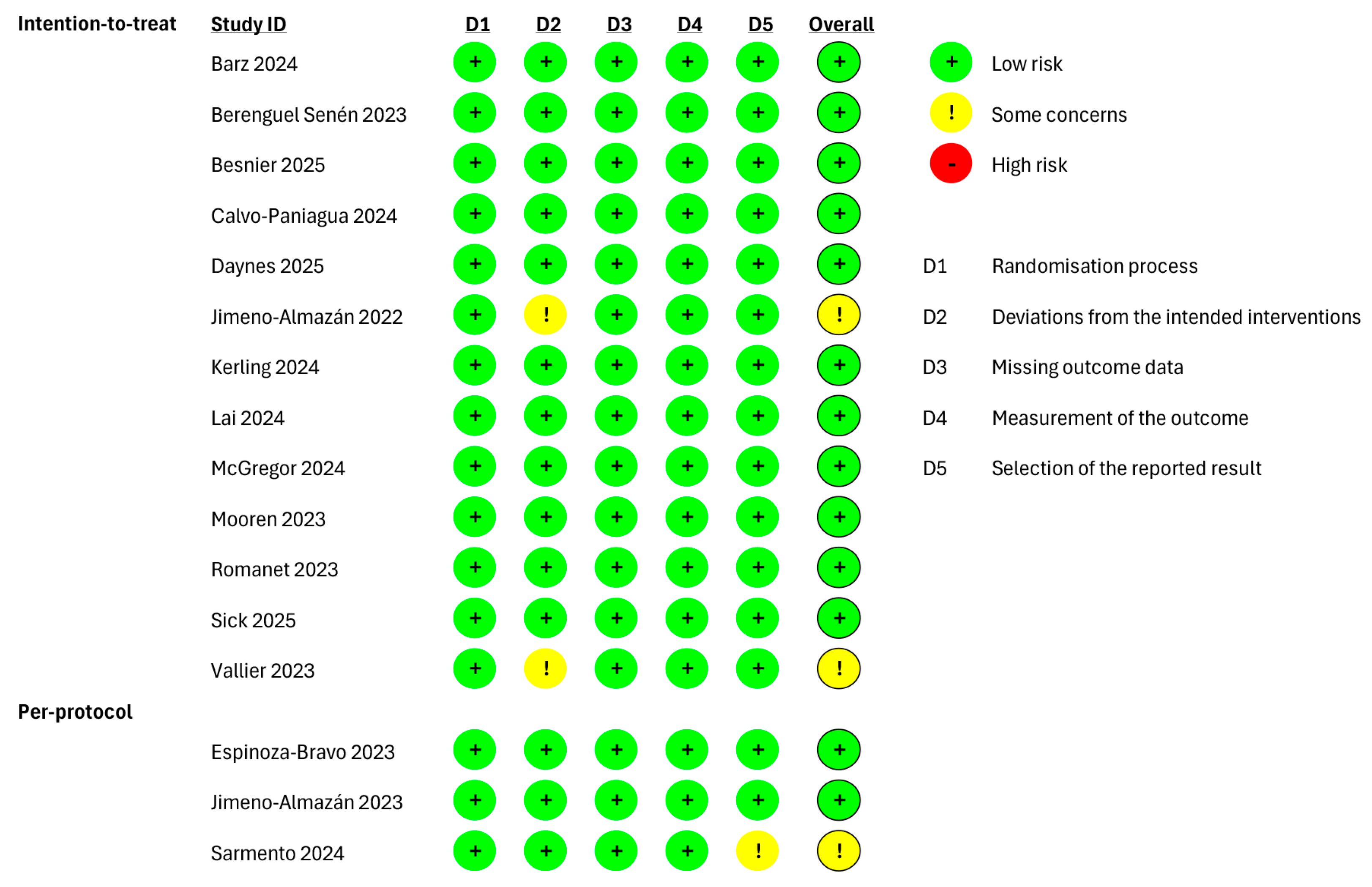 Sports 13 00329 g002