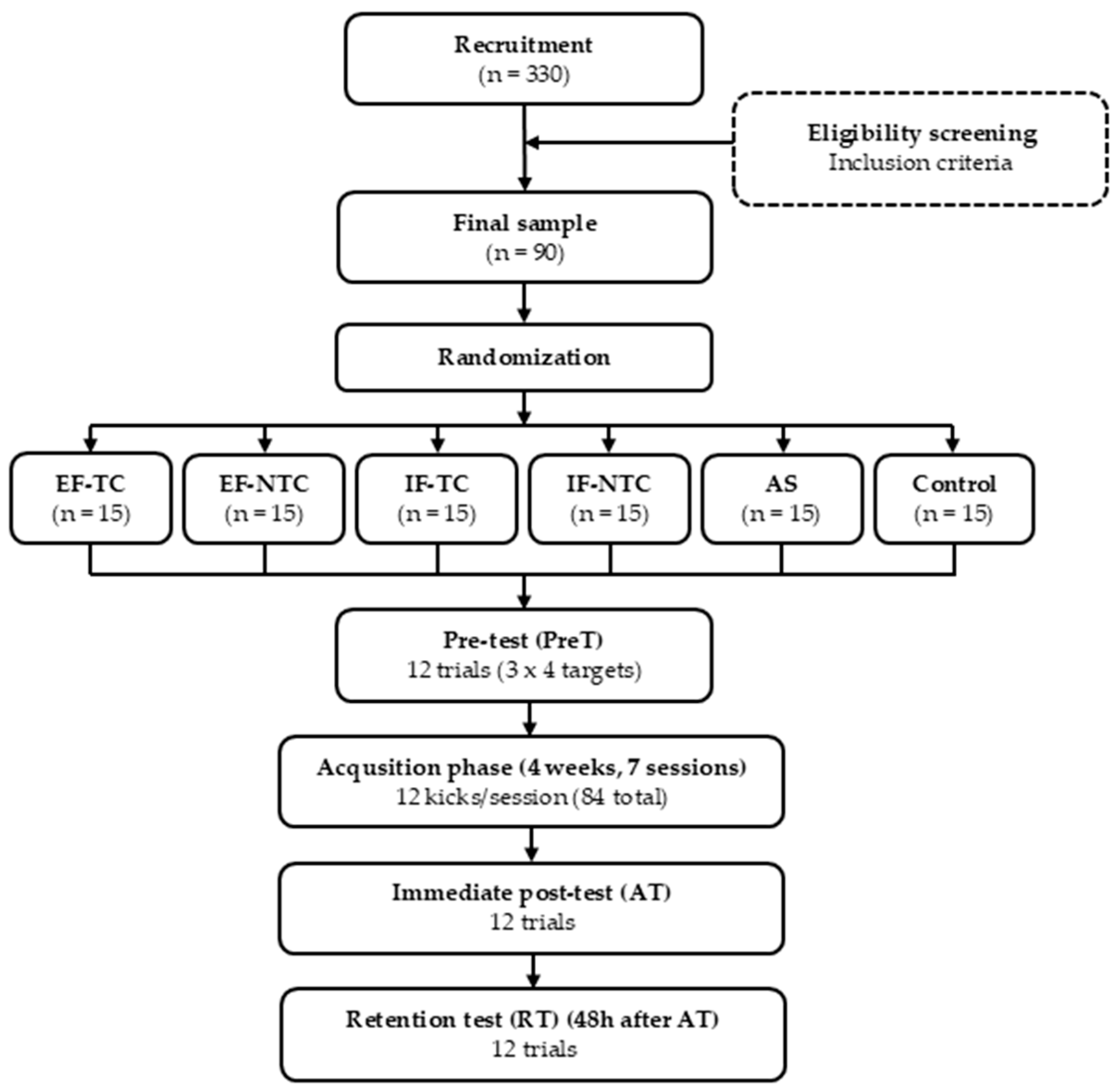 Sports 13 00332 g002