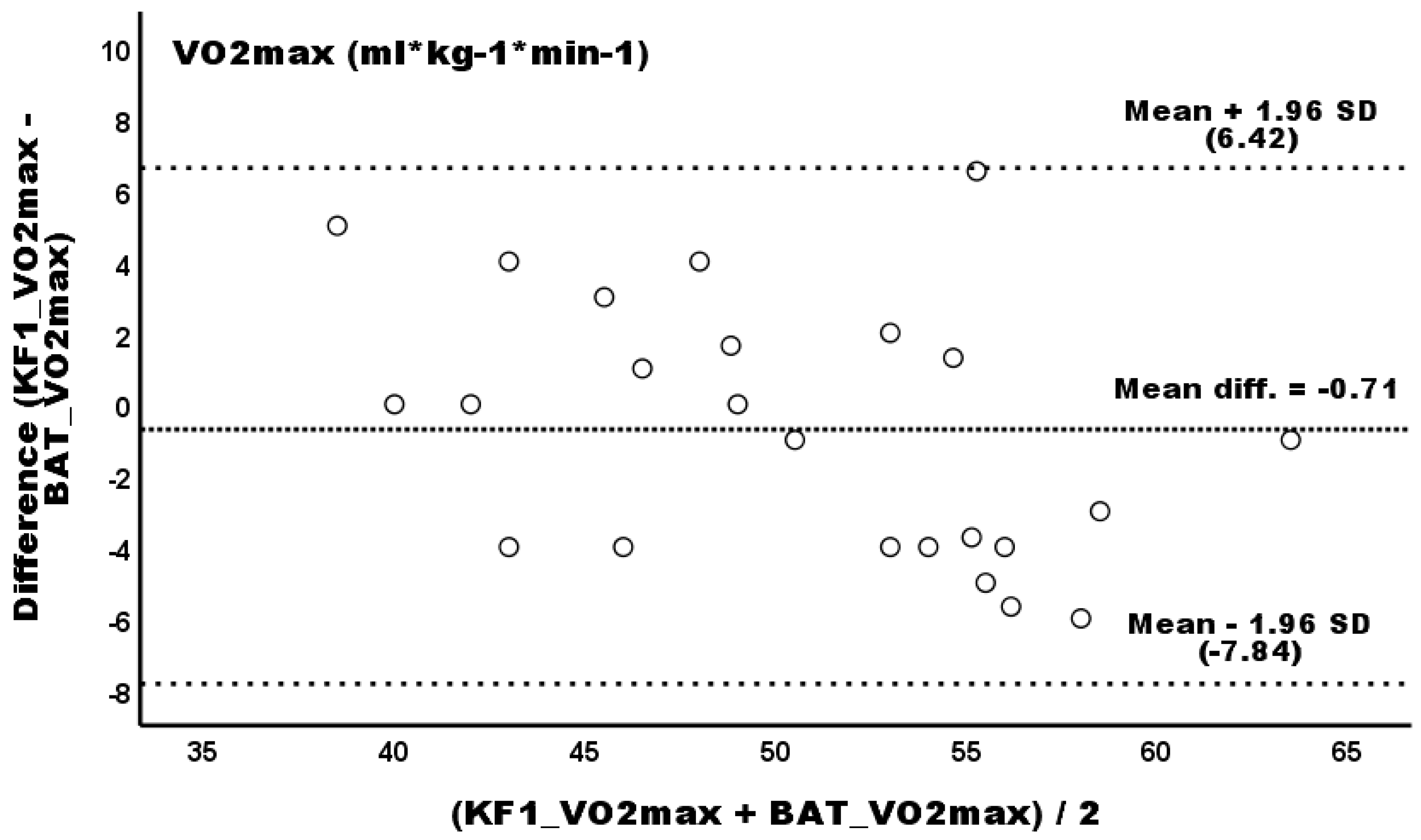Sports 13 00337 g001