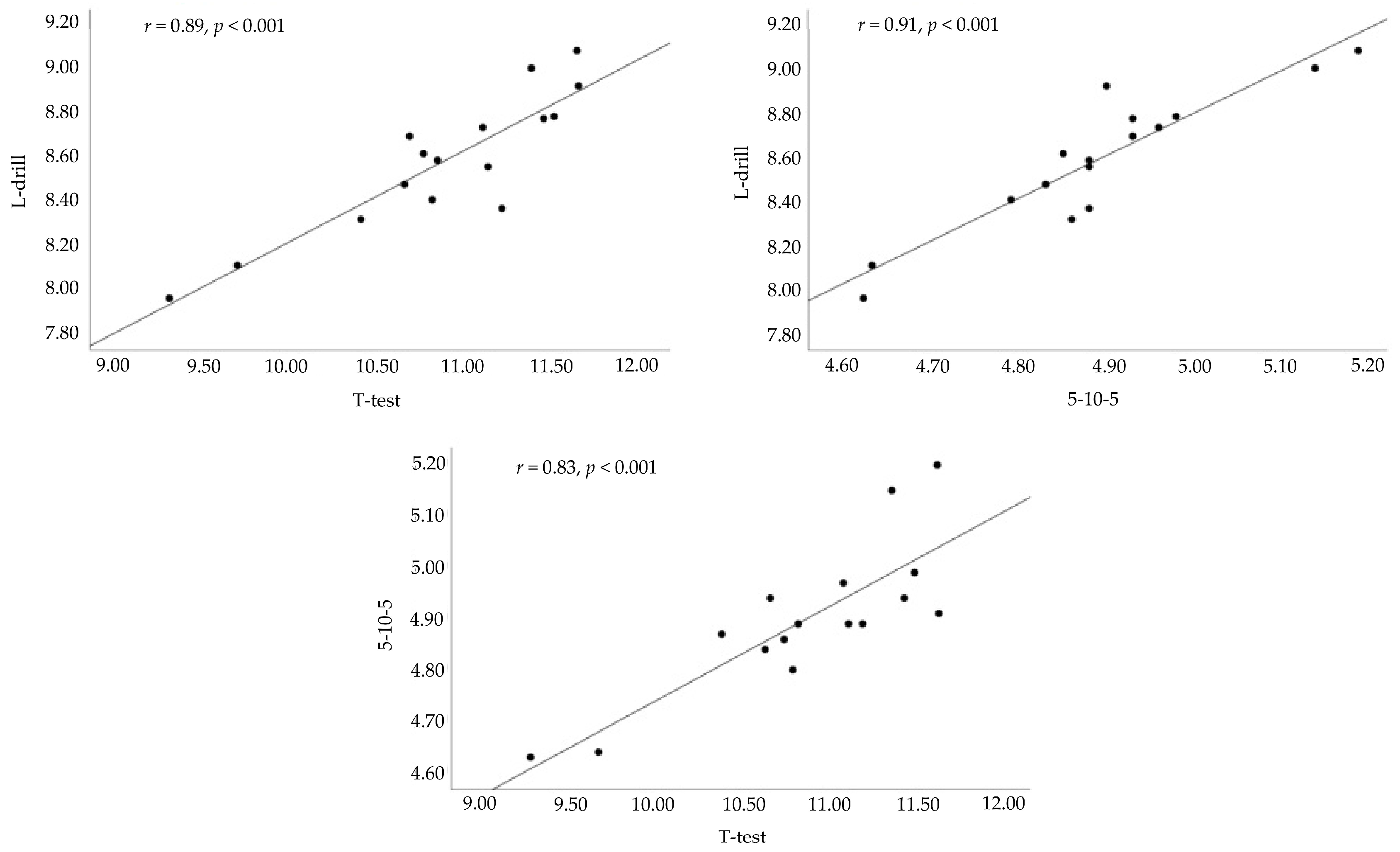 Sports 13 00339 g002