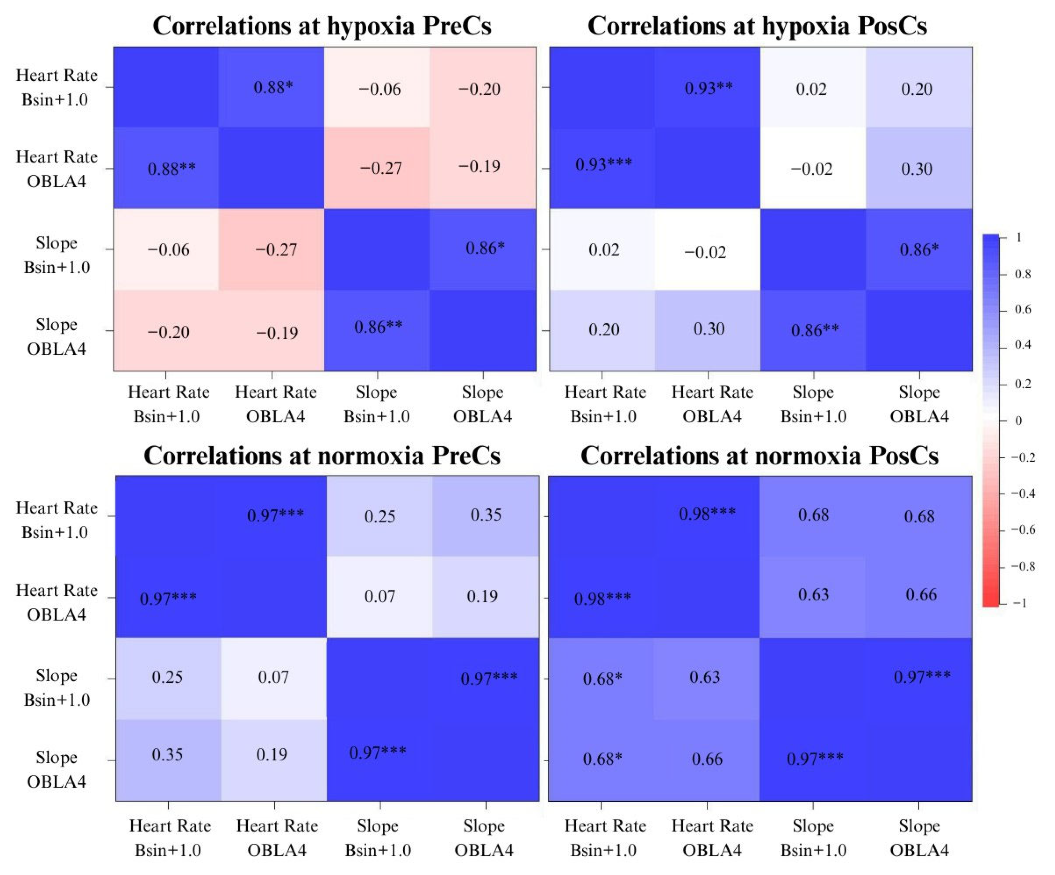 Sports 13 00344 g001