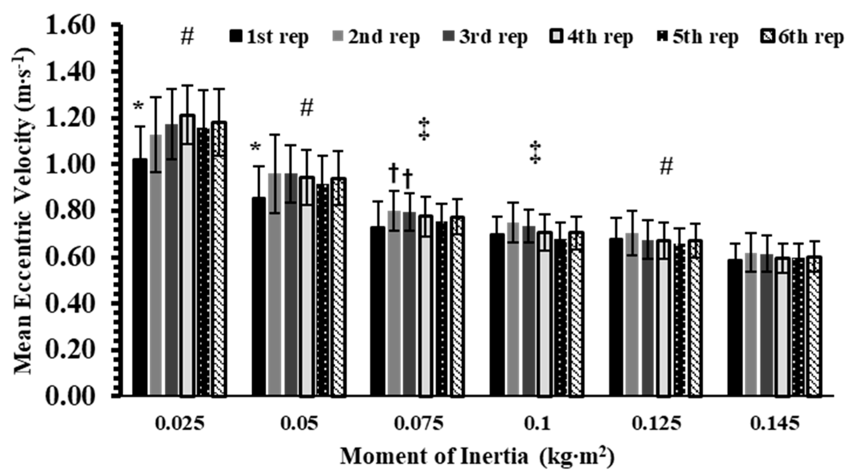 Sports 13 00345 g003 Sports 13 00345 g003