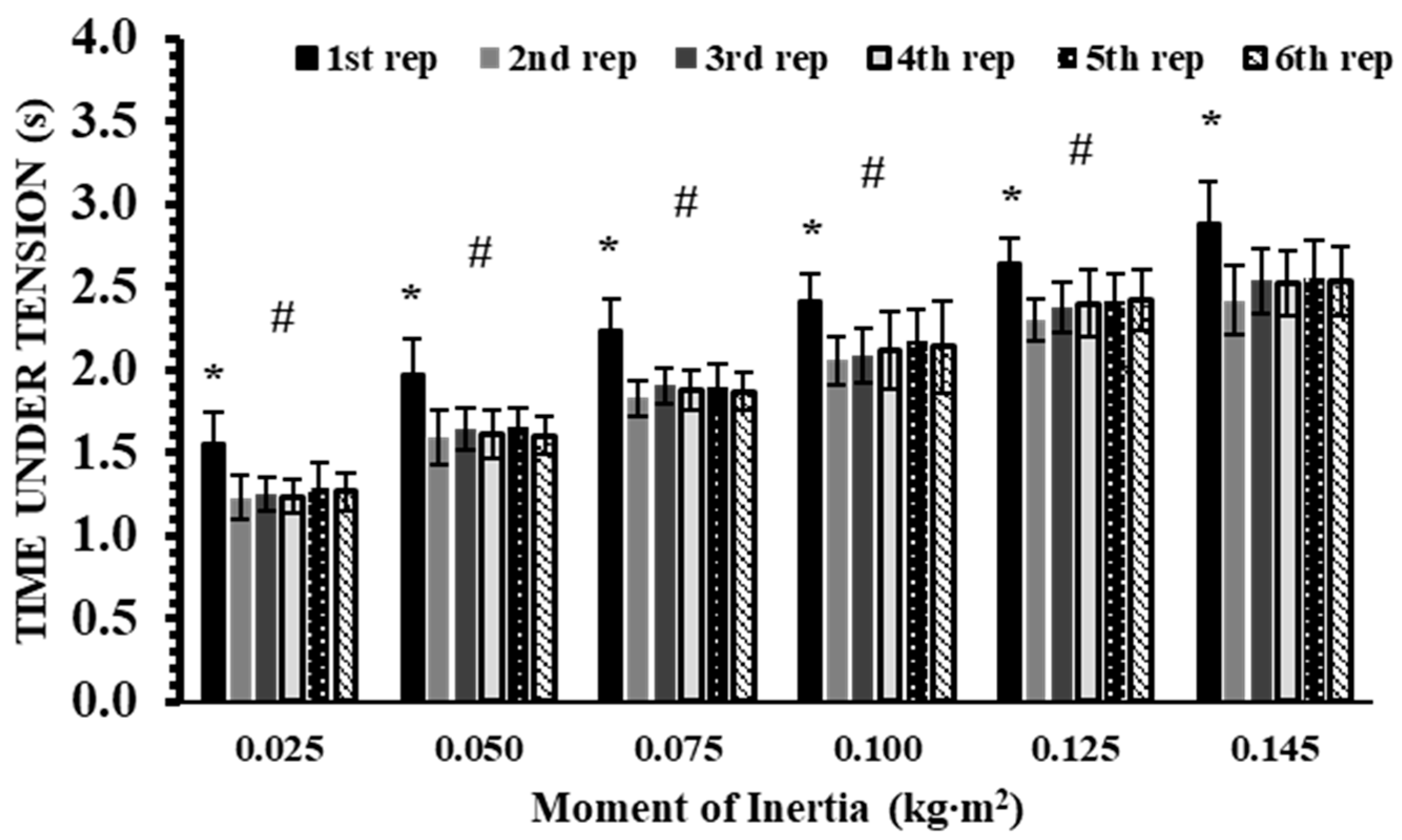 Sports 13 00345 g005 Sports 13 00345 g005