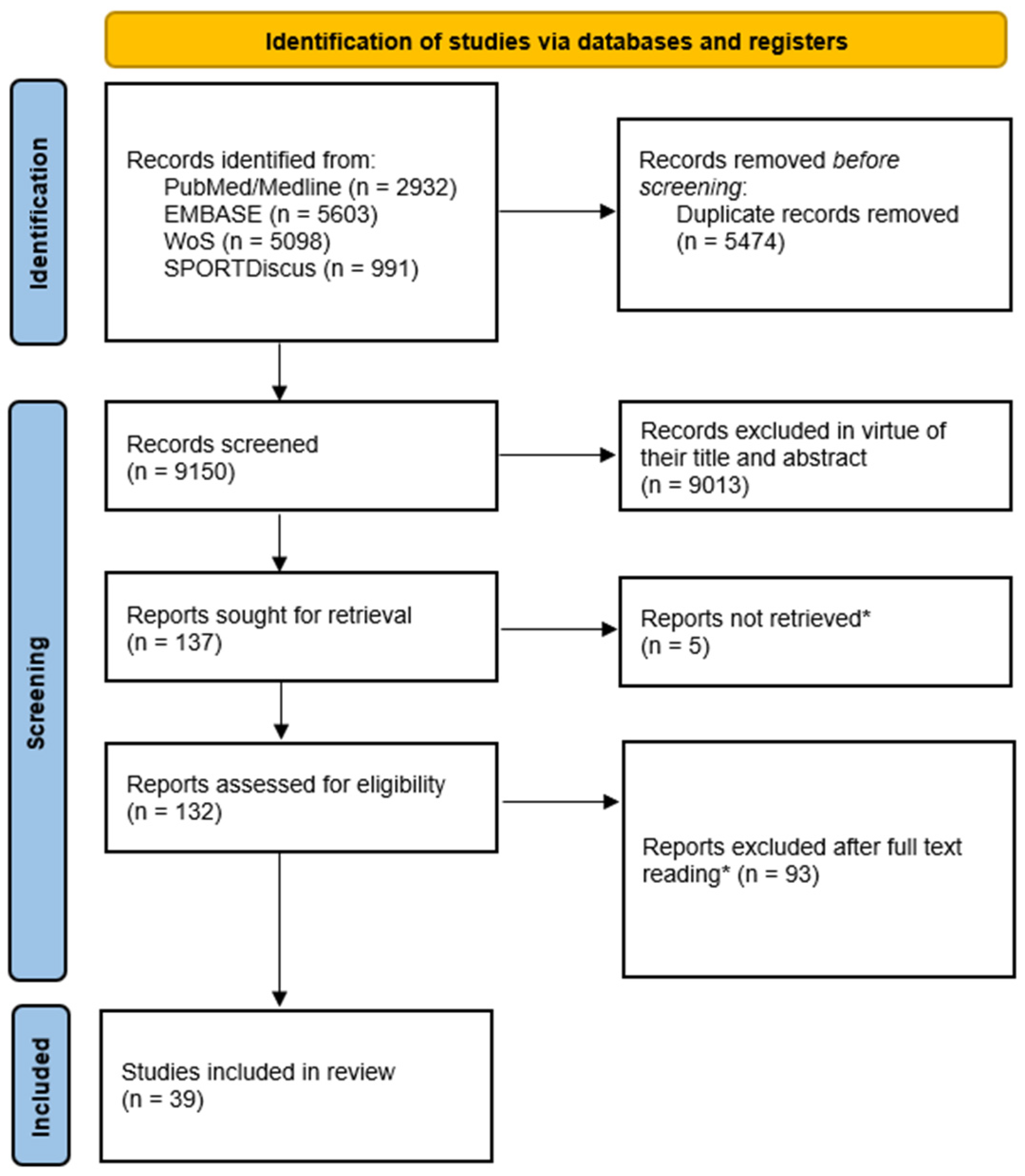 Sports 13 00348 g003