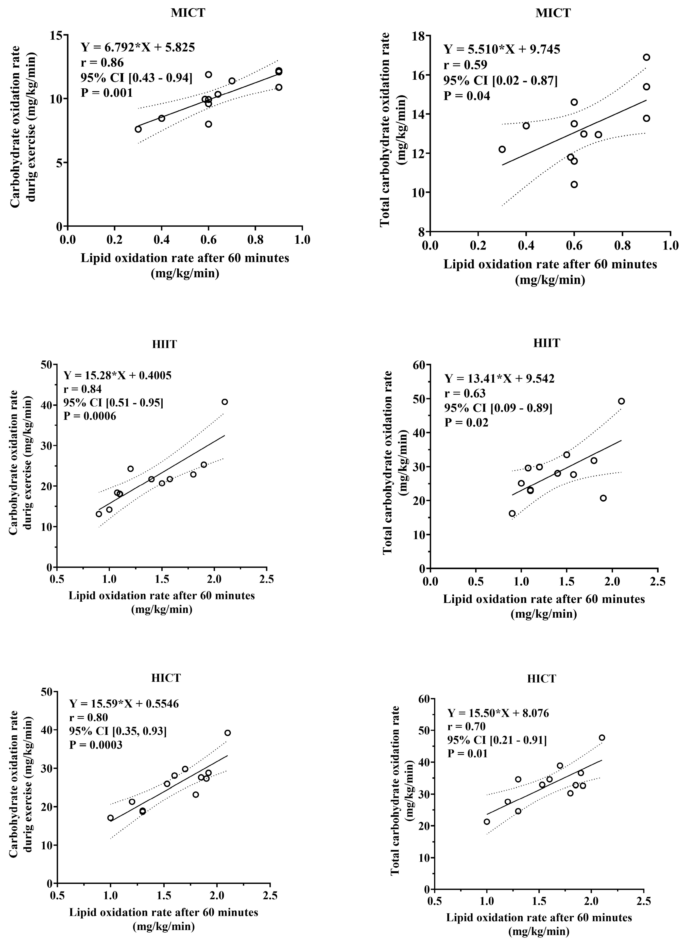 Sports 13 00355 g004 Sports 13 00355 g004