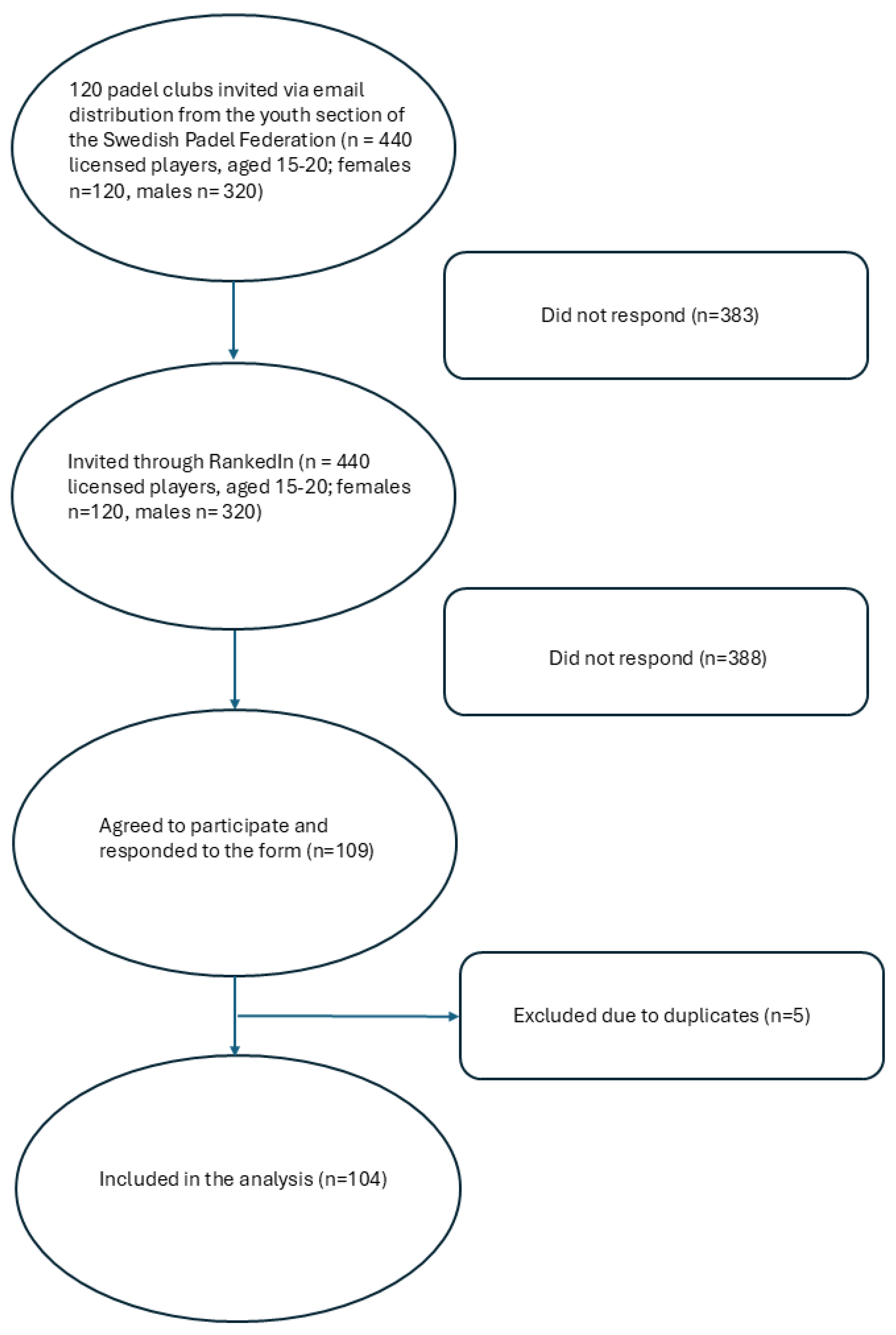 Sports 13 00356 g001 Sports 13 00356 g001