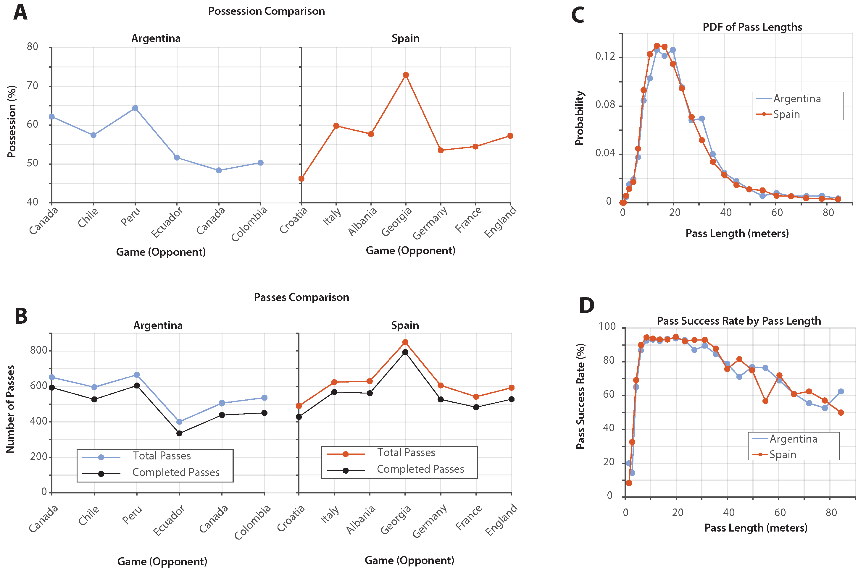 Sports 13 00357 g005