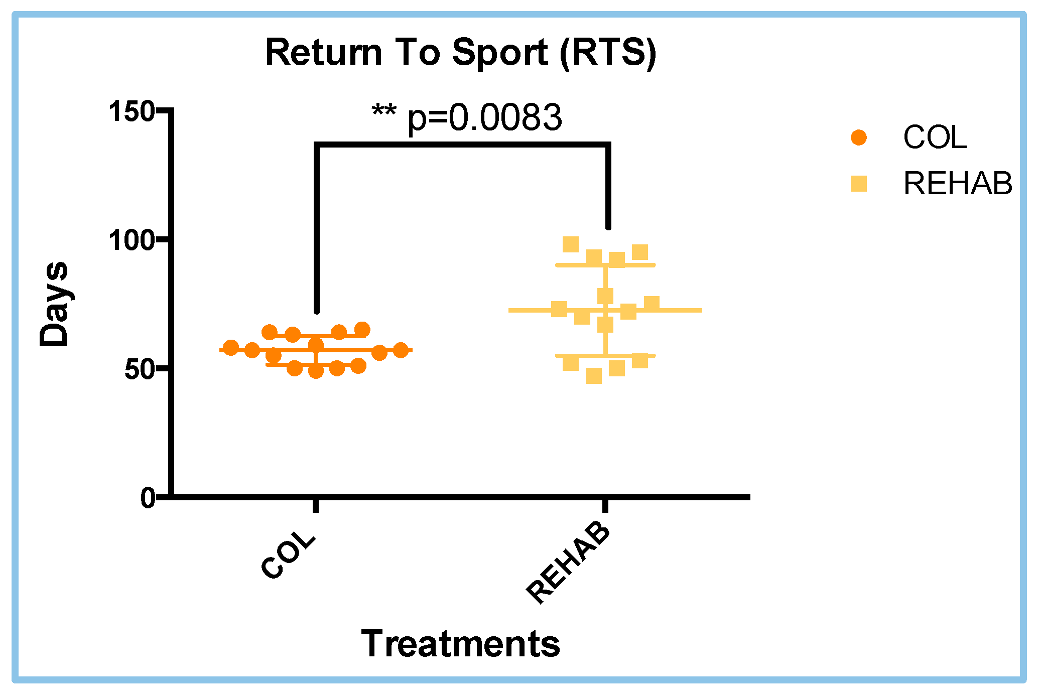 Sports 13 00359 g004 Sports 13 00359 g004