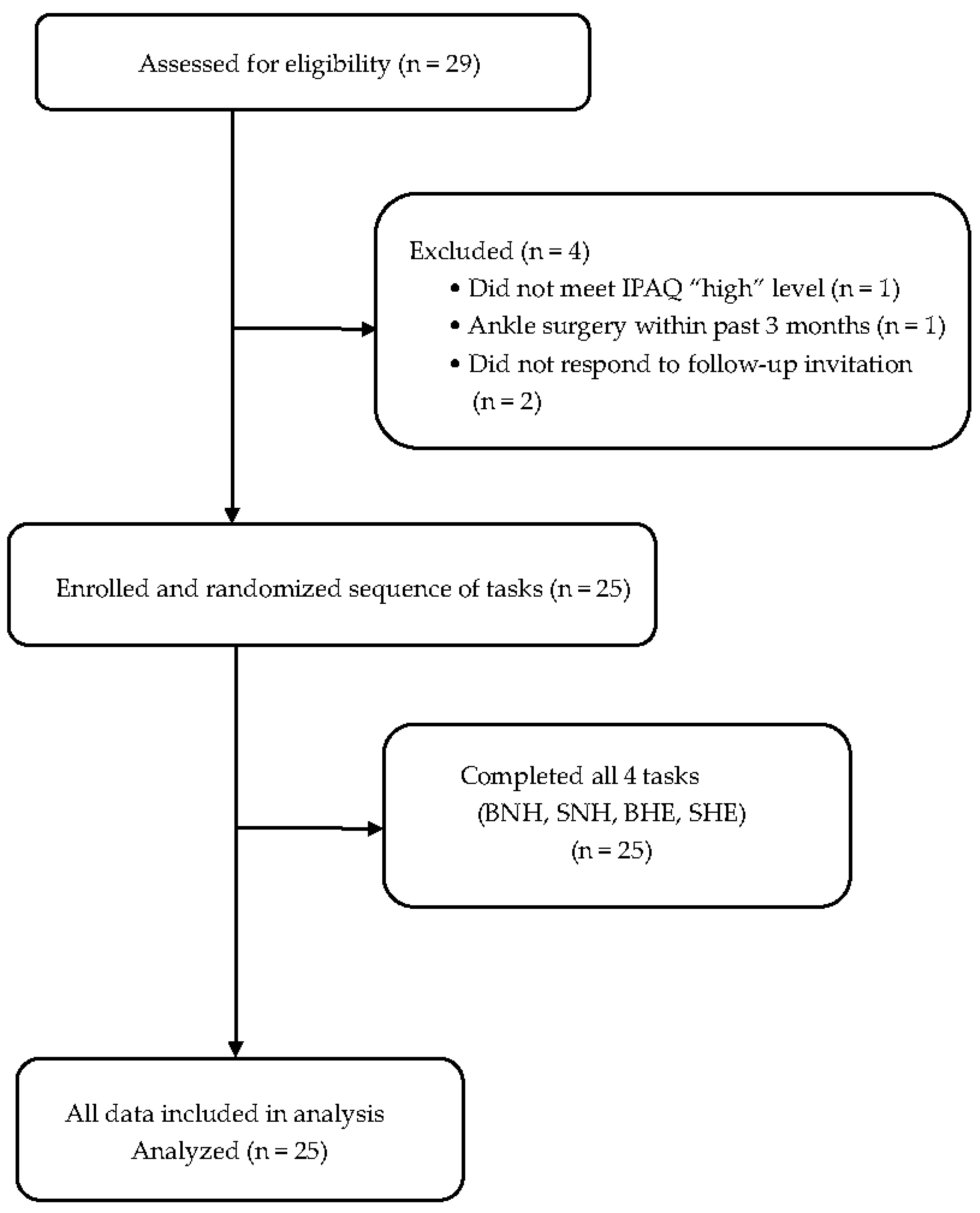 Sports 13 00364 g001 Sports 13 00364 g001