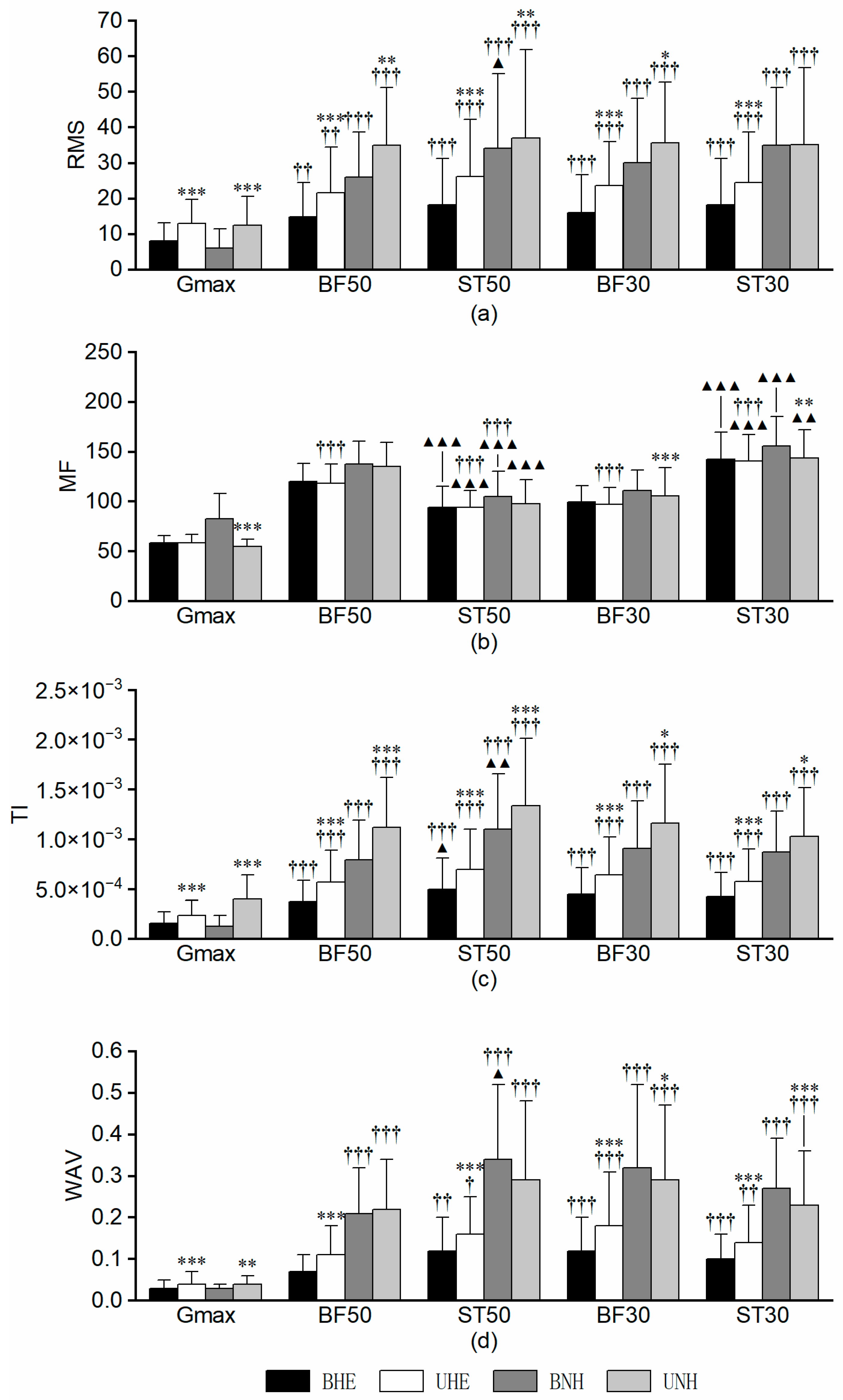 Sports 13 00364 g005 Sports 13 00364 g005