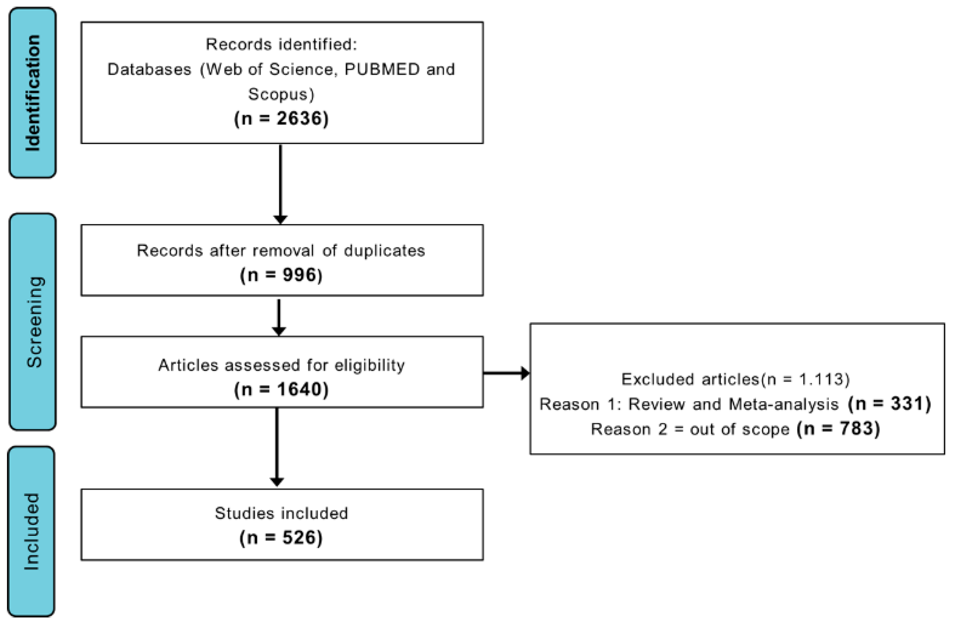 Sports 13 00365 g001