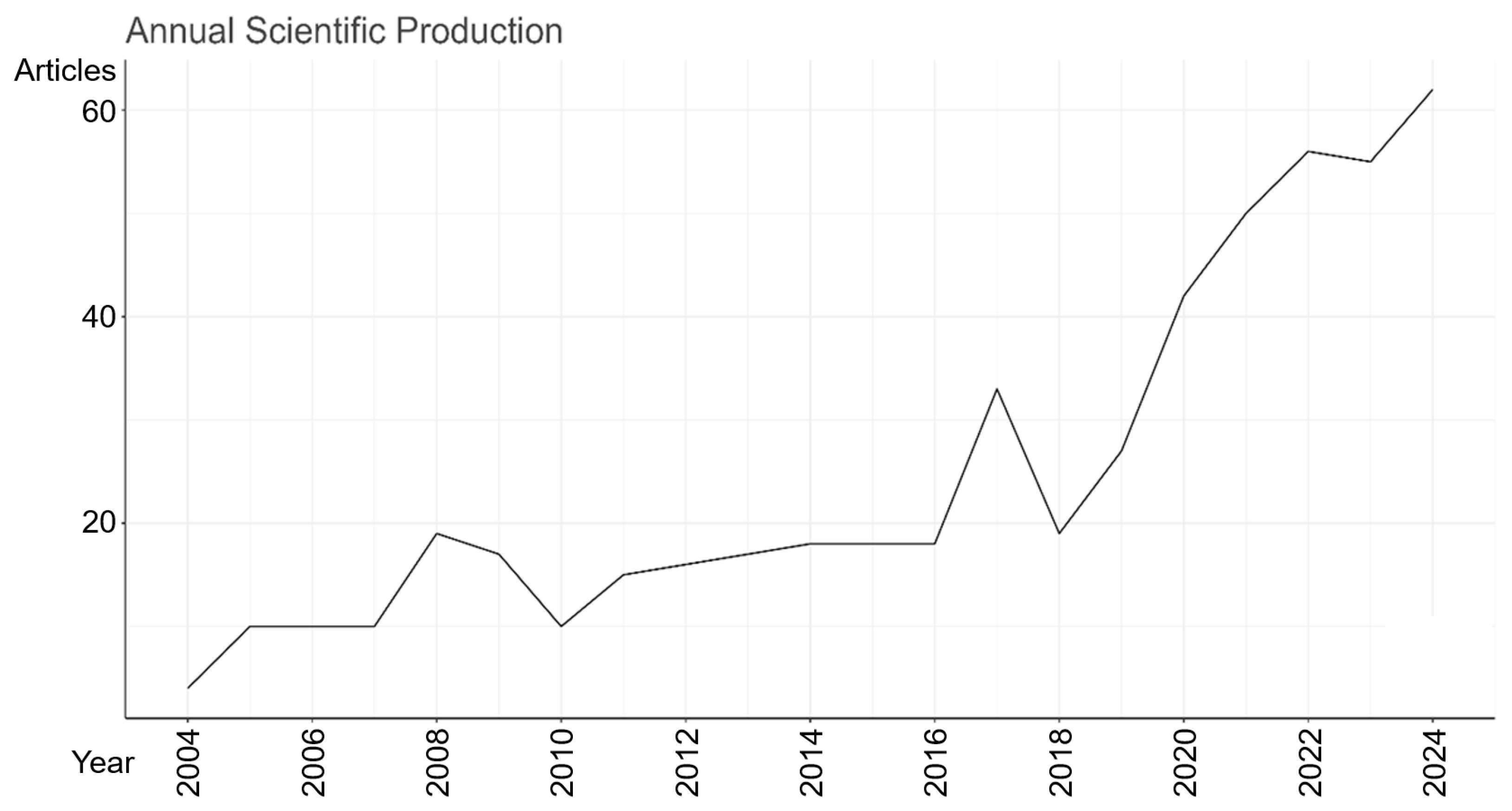 Sports 13 00365 g002