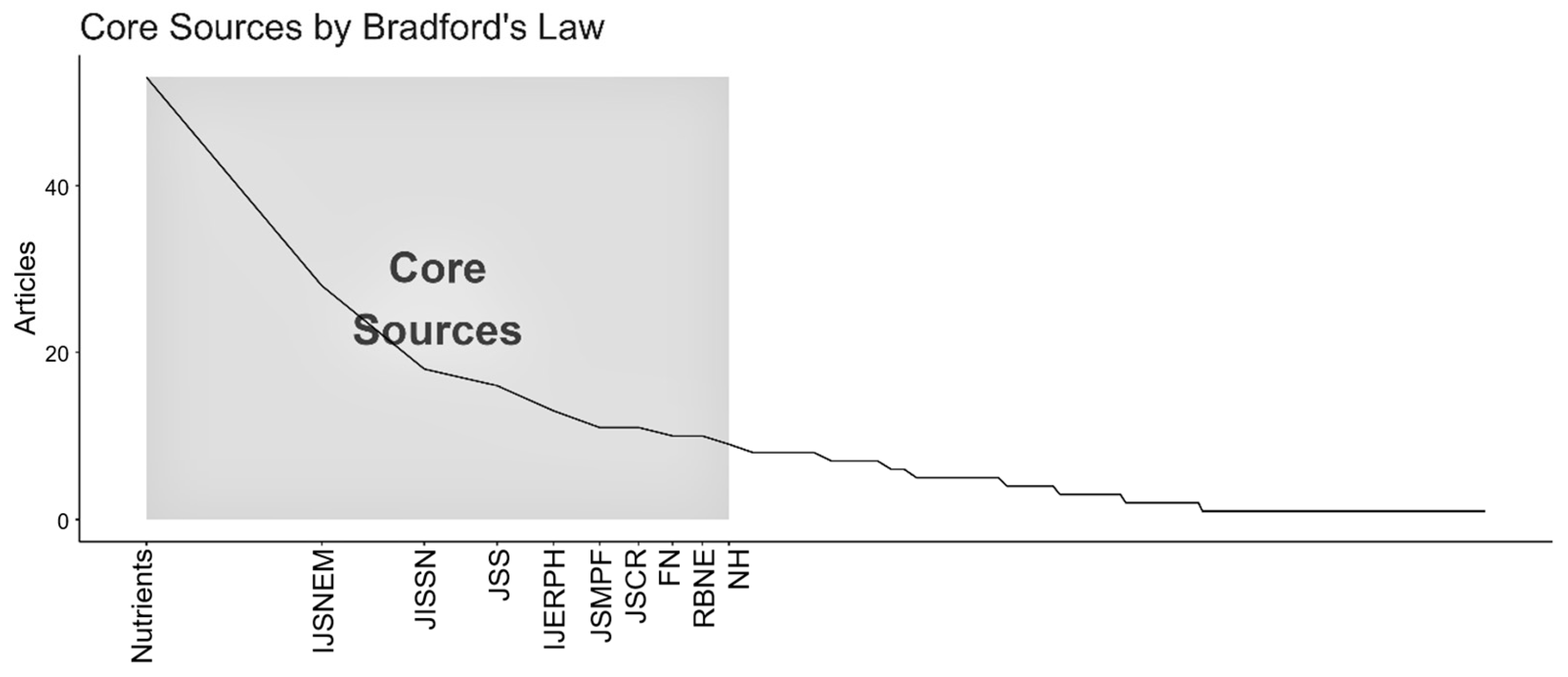 Sports 13 00365 g004