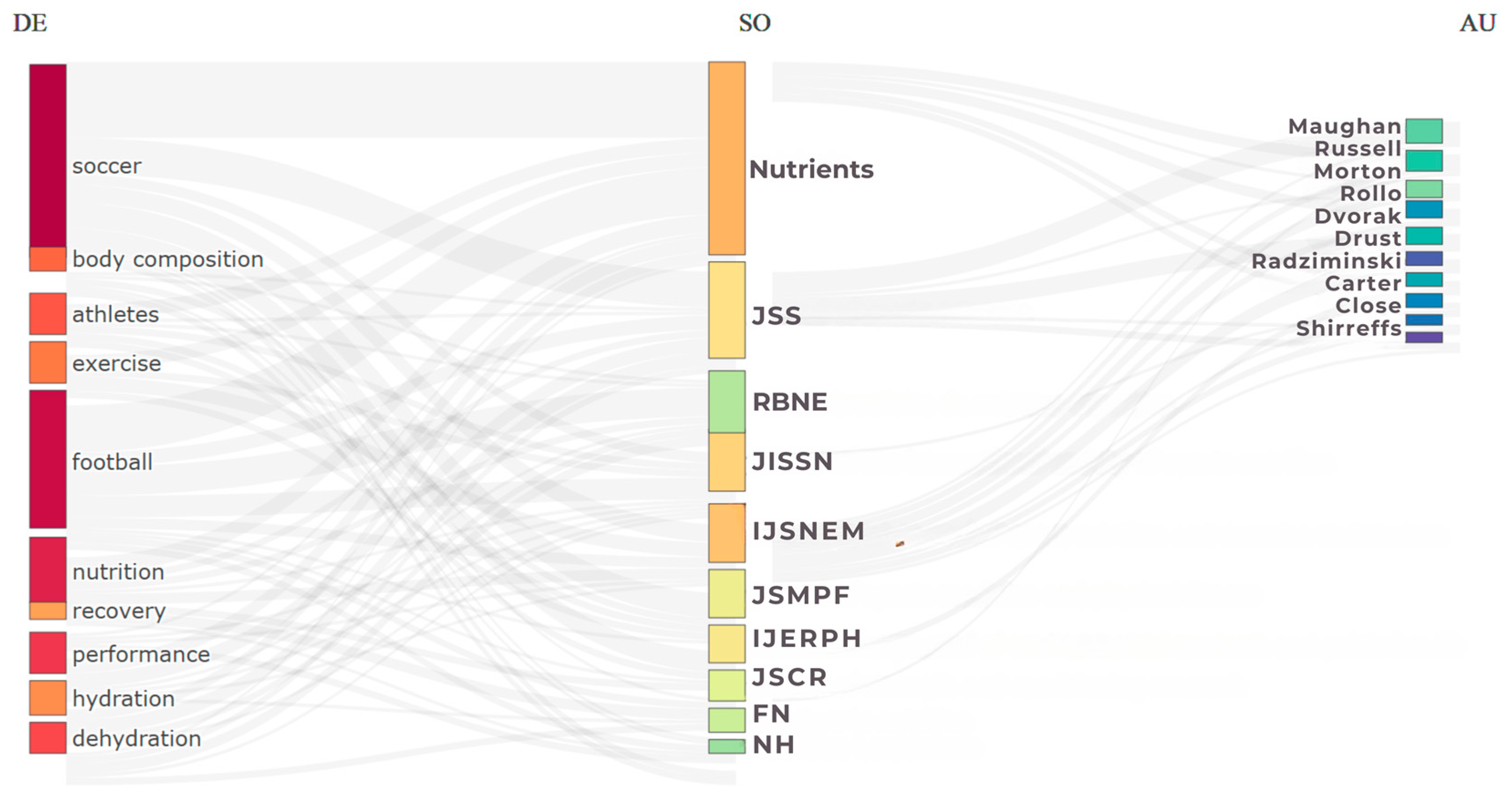 Sports 13 00365 g005