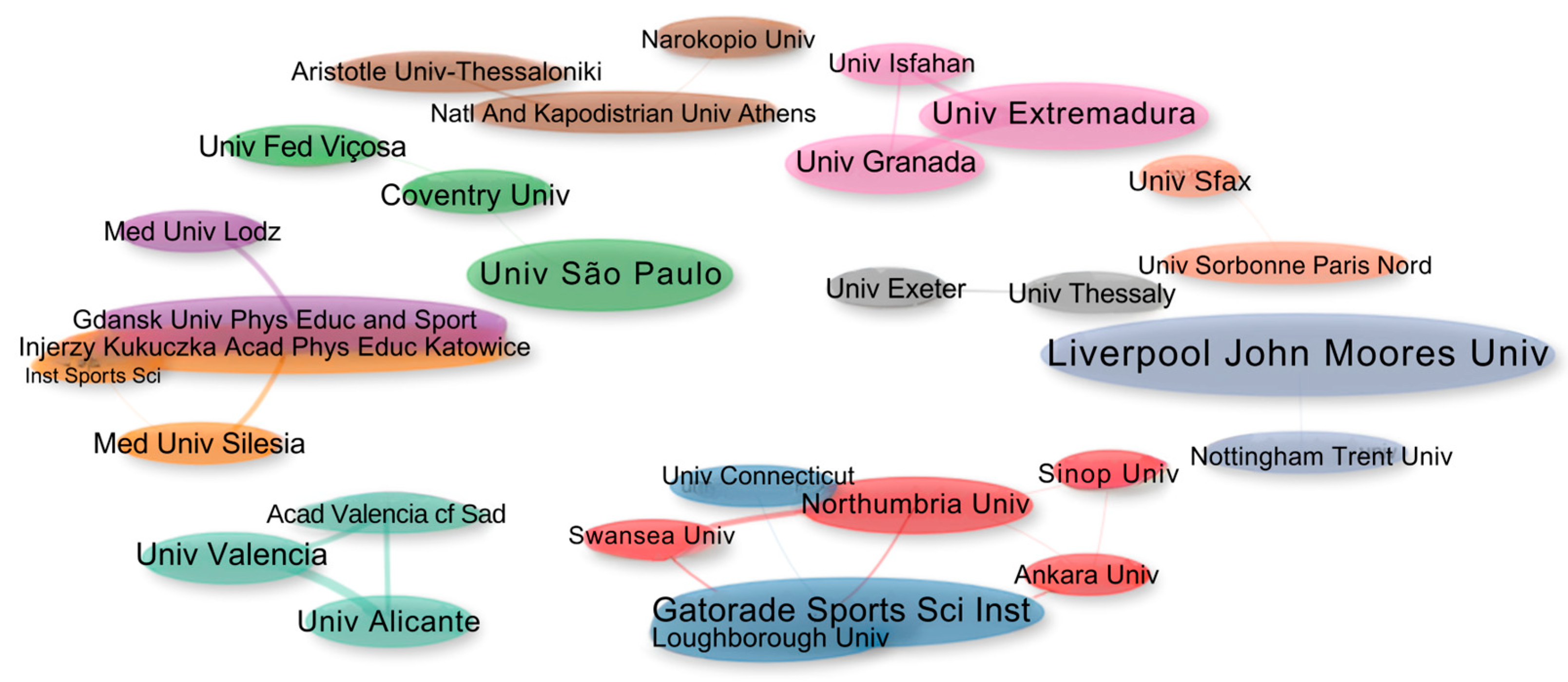 Sports 13 00365 g007