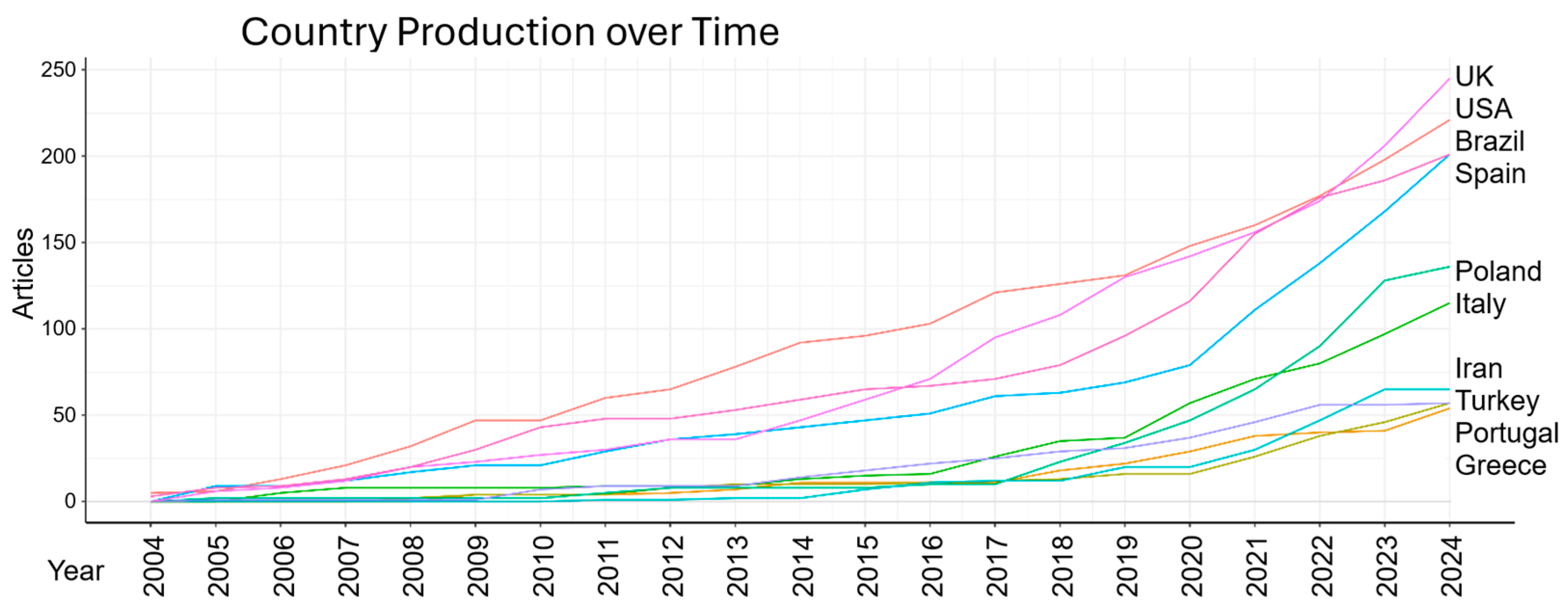 Sports 13 00365 g008
