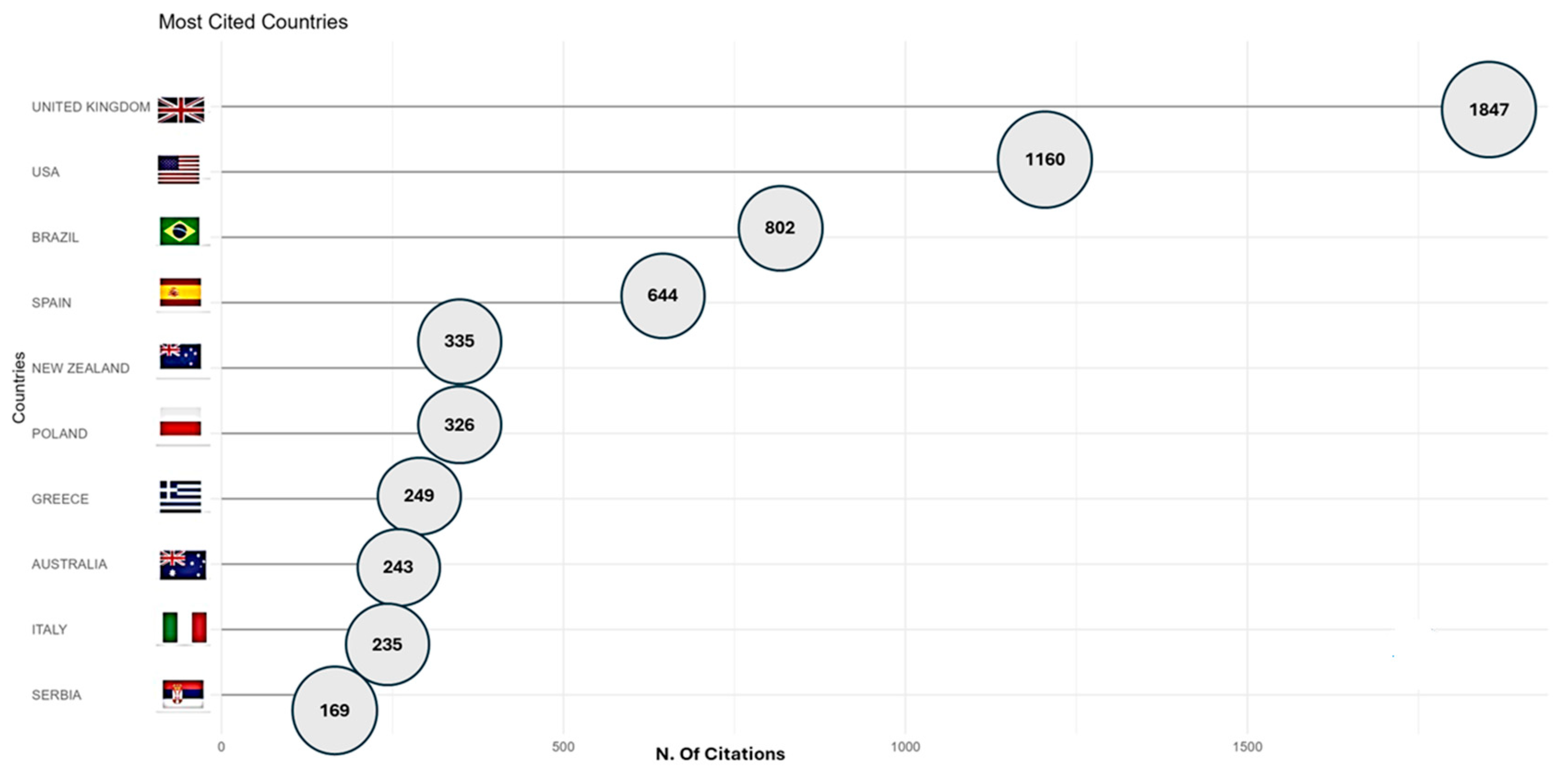 Sports 13 00365 g009