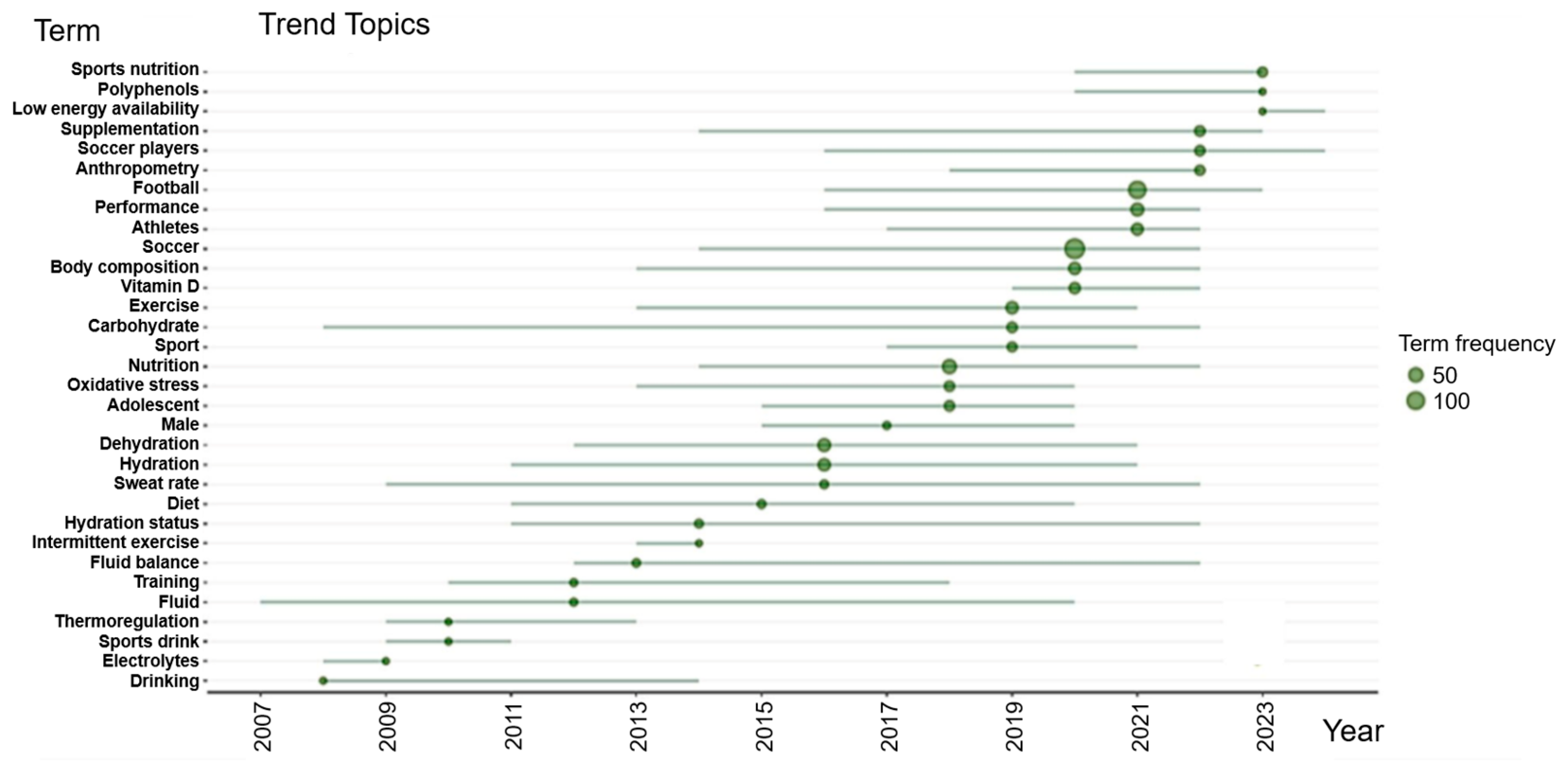 Sports 13 00365 g010