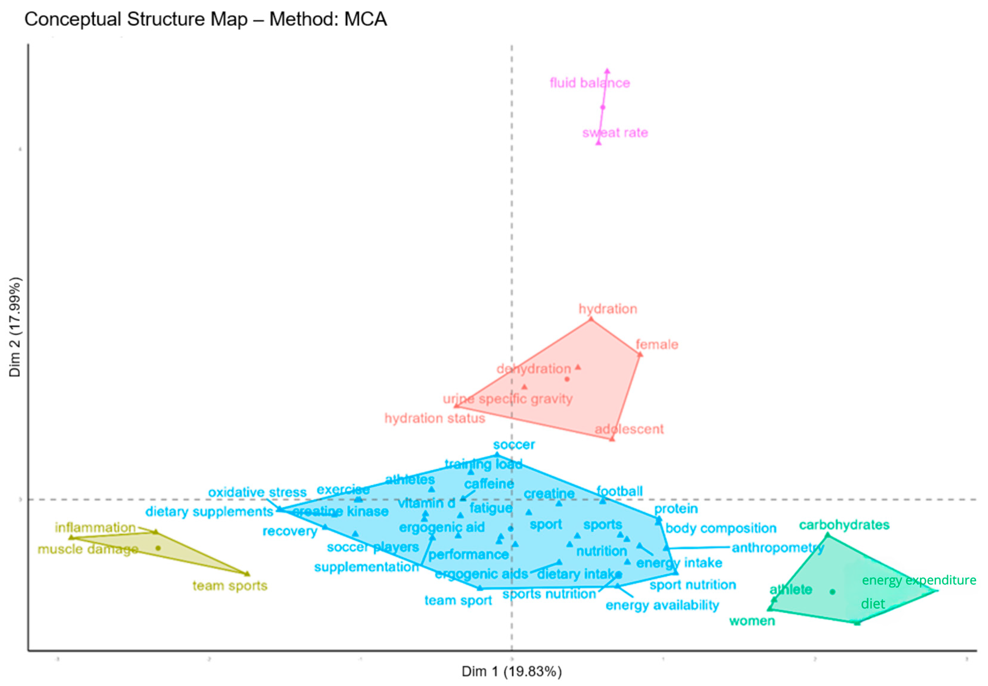 Sports 13 00365 g011