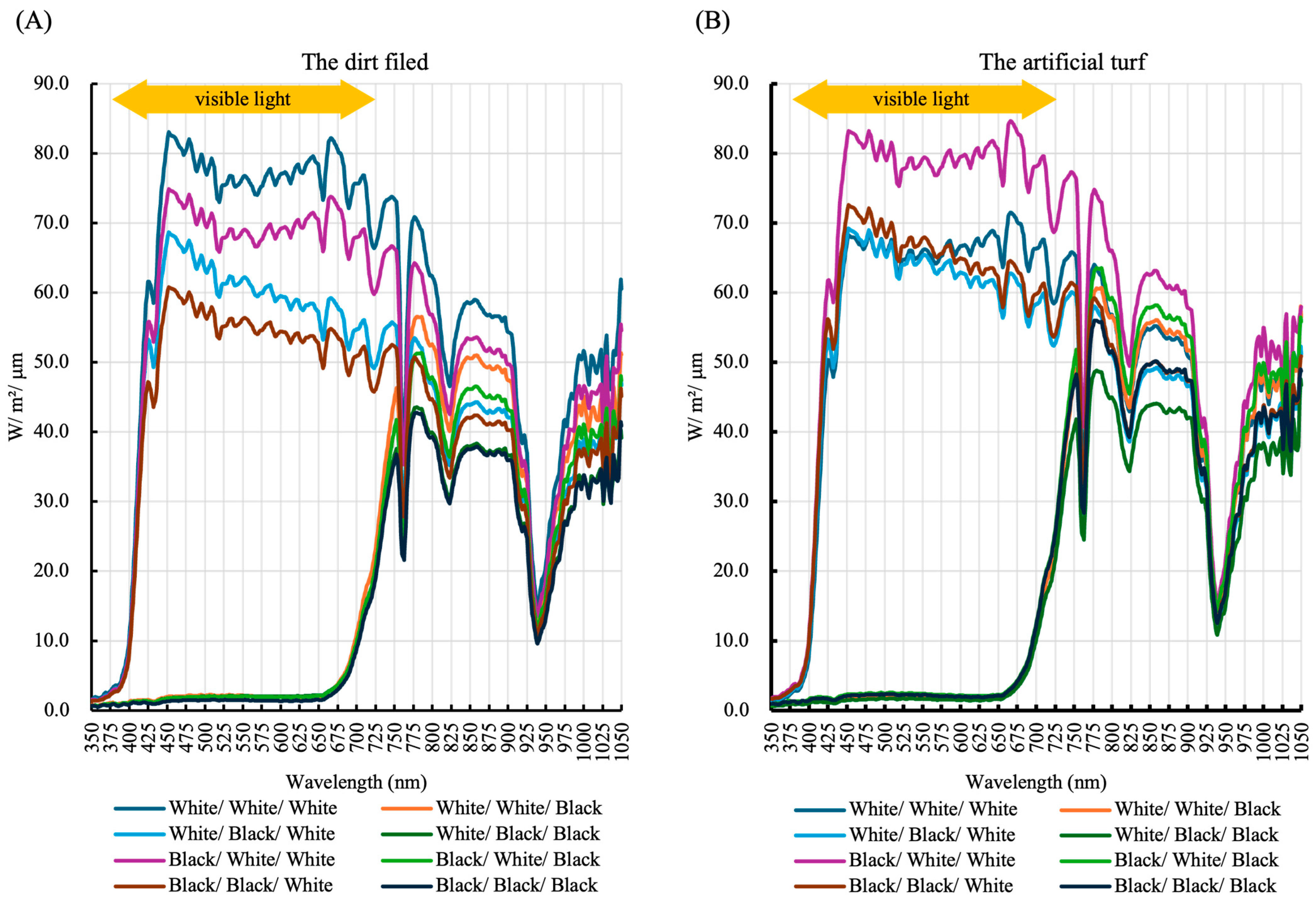 Sports 13 00369 g004