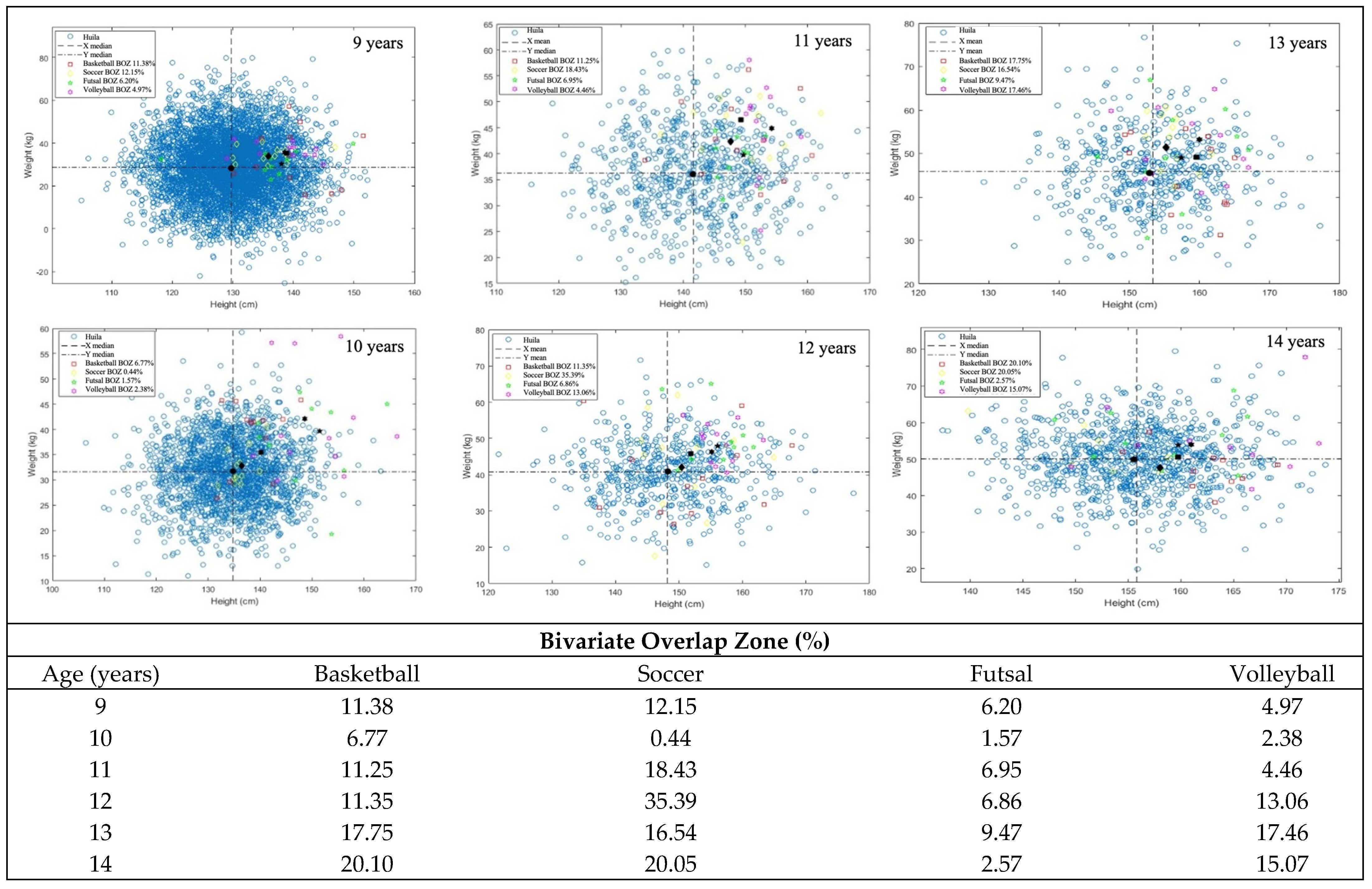 Sports 13 00371 g002 Sports 13 00371 g002