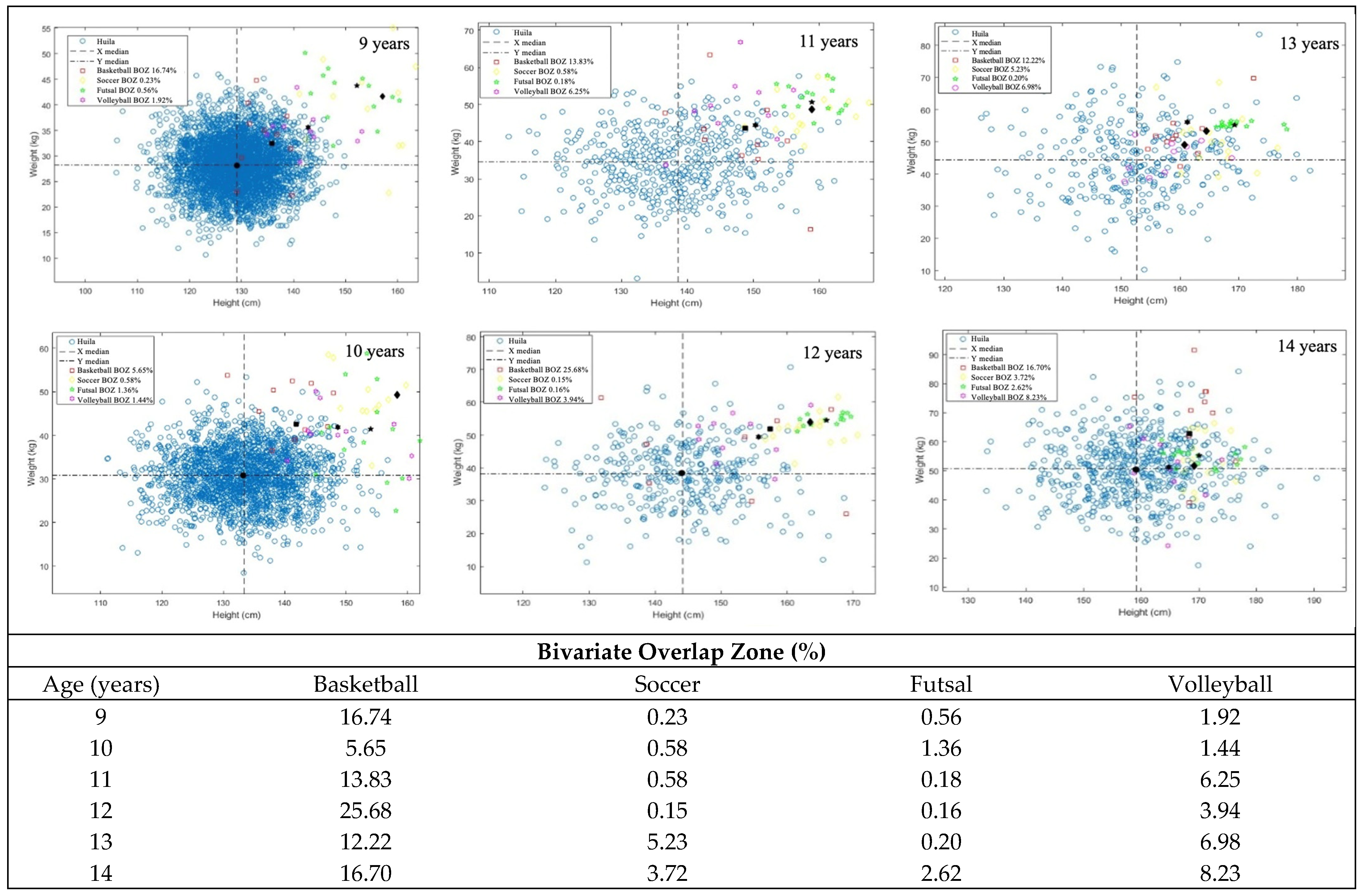 Sports 13 00371 g003 Sports 13 00371 g003
