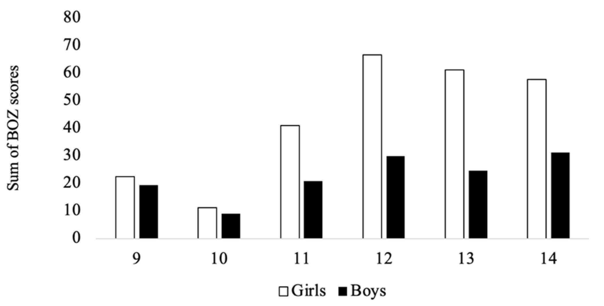 Sports 13 00371 g004 Sports 13 00371 g004